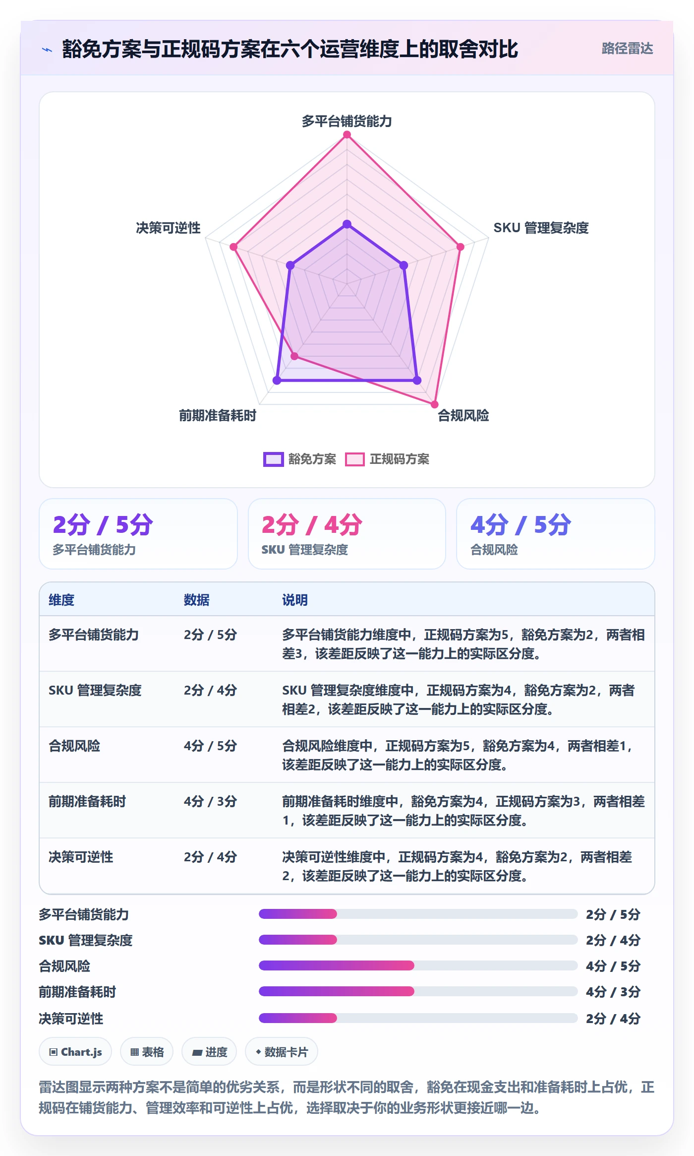 UPC码怎么用？豁免申请场景下的选品策略拆解