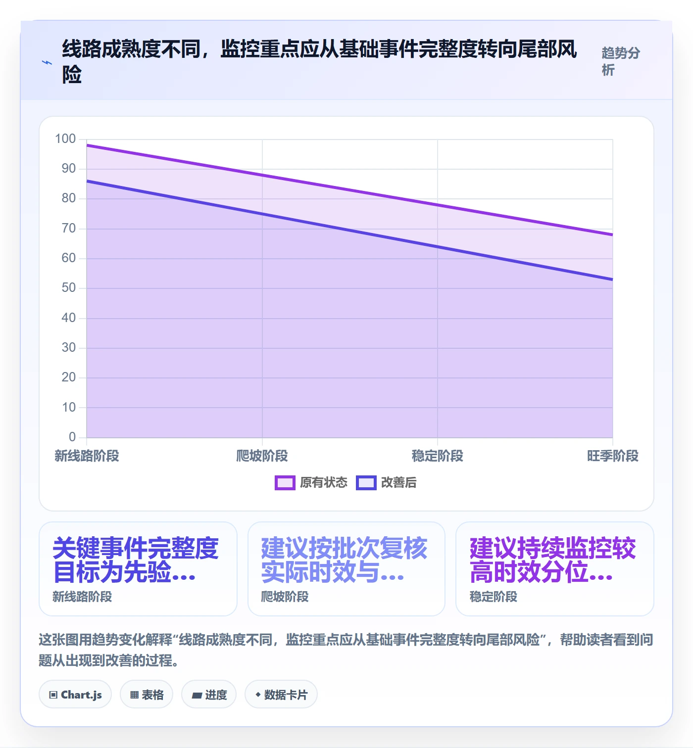 跨境电商实用方法：围绕跨境物流建立风险排查