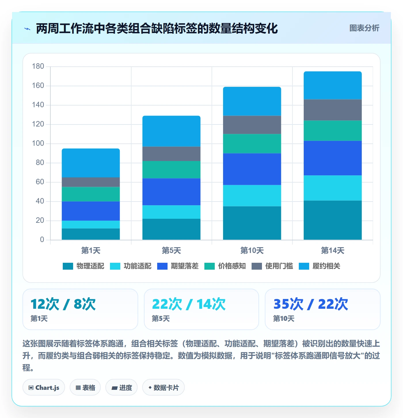 商品分析工作指南：用客户服务解决组合优化问题