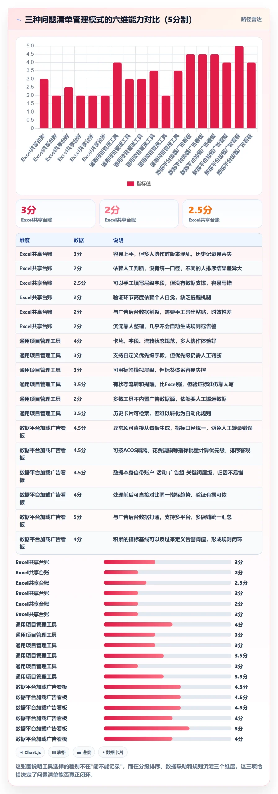跨境电商运营场景解析：广告投放中的问题清单怎么处理