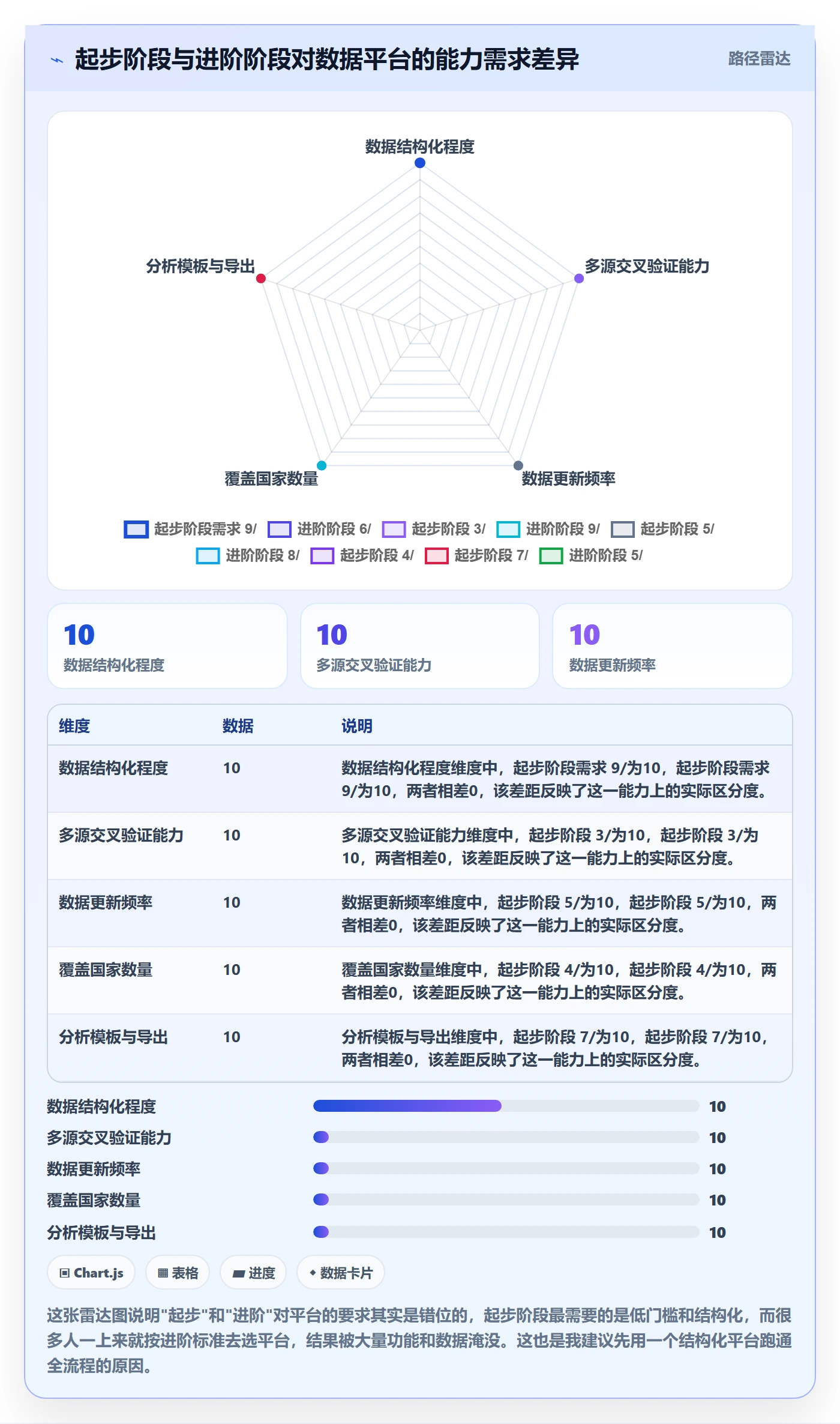 外贸数据分析平台实操教程：竞争对手从哪里开始