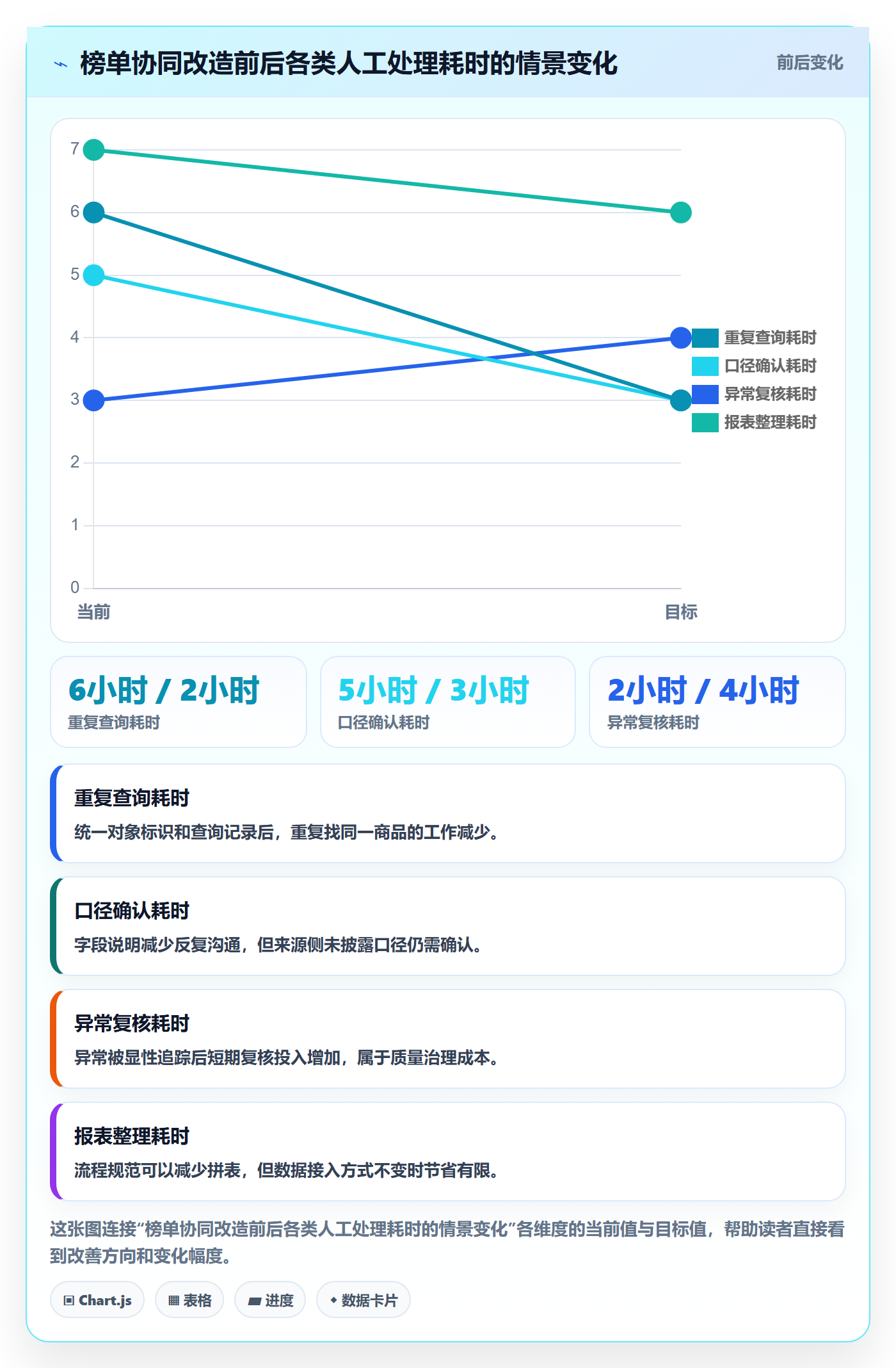 电商数据查询网站团队协同：平台榜单从哪里开始