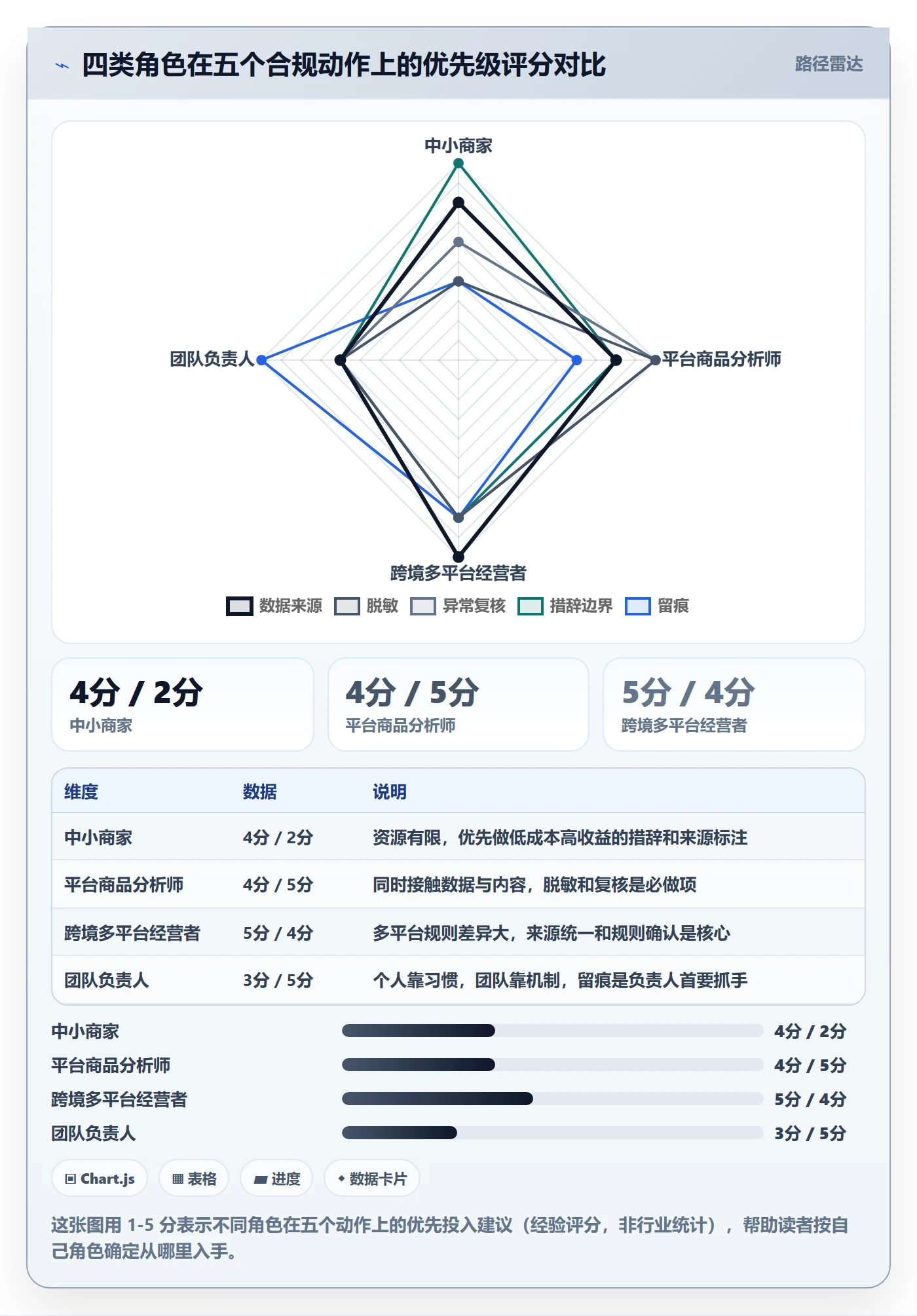 商品分析场景解析：销量趋势中的合规管理怎么处理