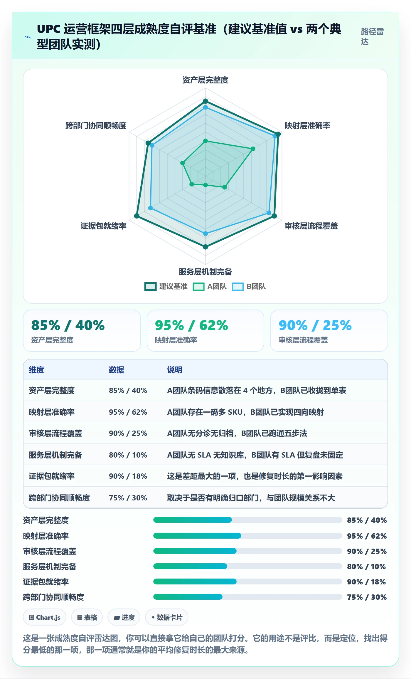 UPC码运营框架：把平台审核纳入客户服务
