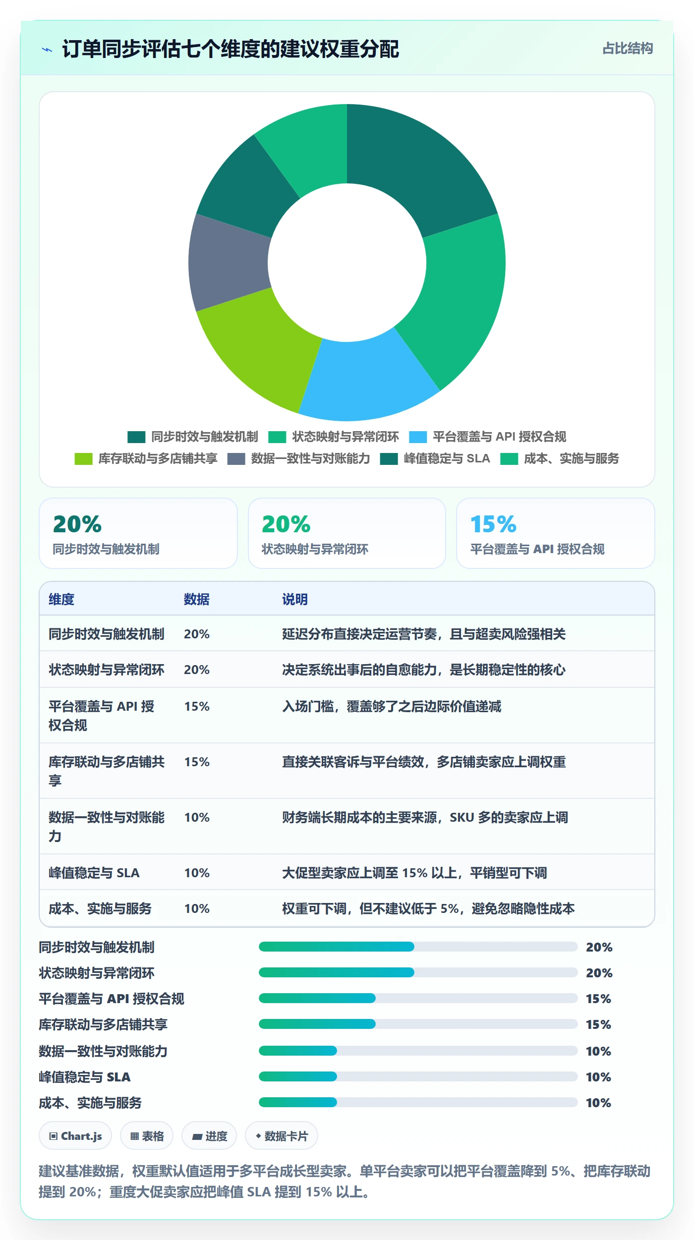 erp跨境电商选择标准：订单同步维度如何评估趋势观察