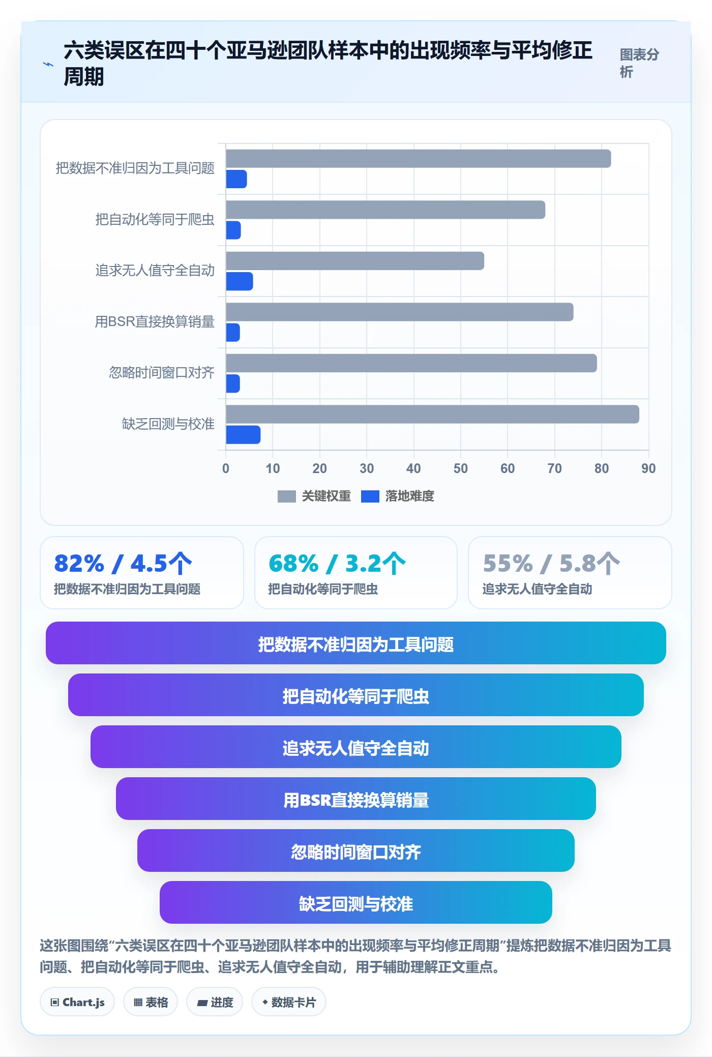亚马逊软件问题诊断：选品工具如何用自动化方案改进