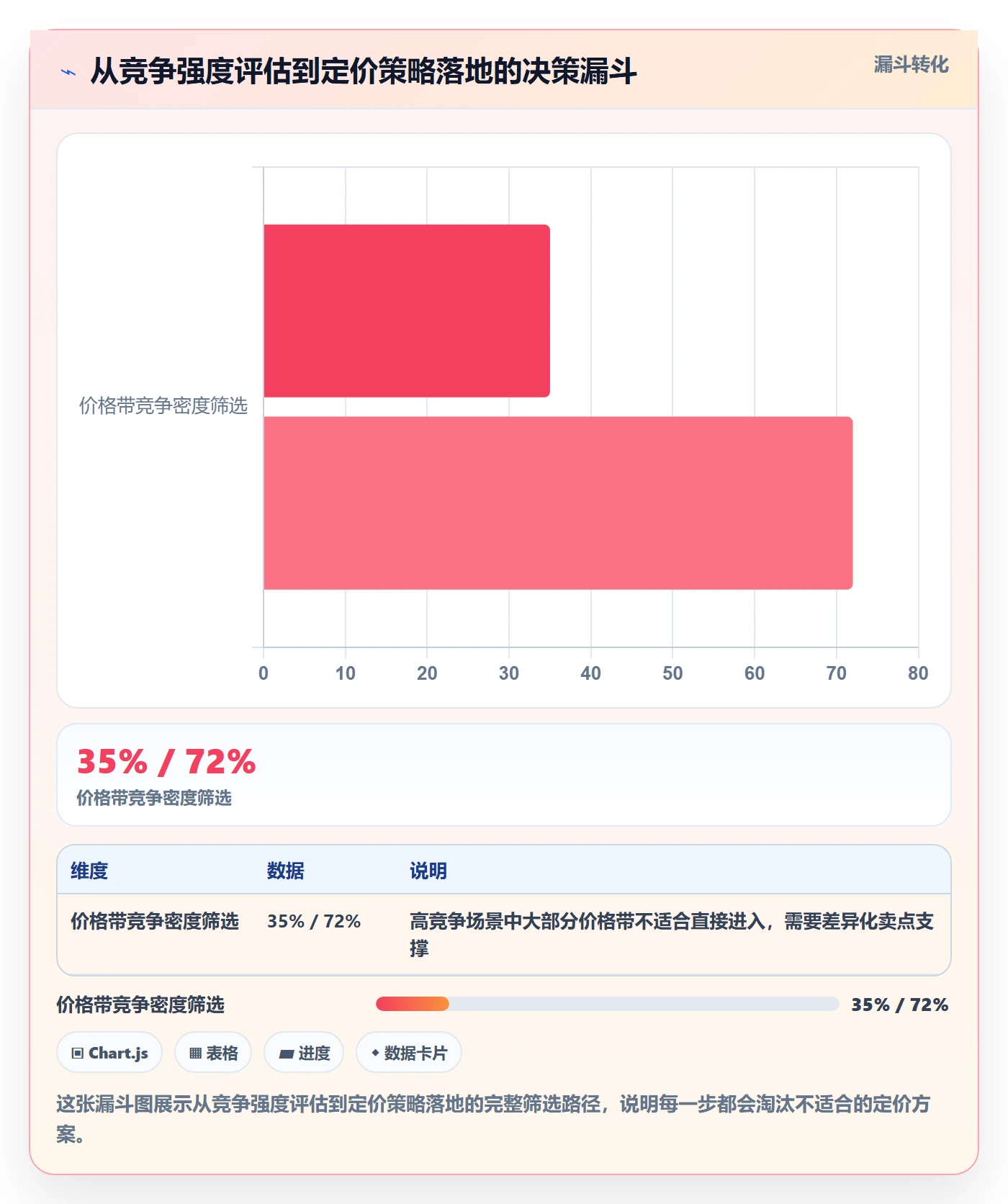商品分析实用方法：围绕竞争强度建立定价策略