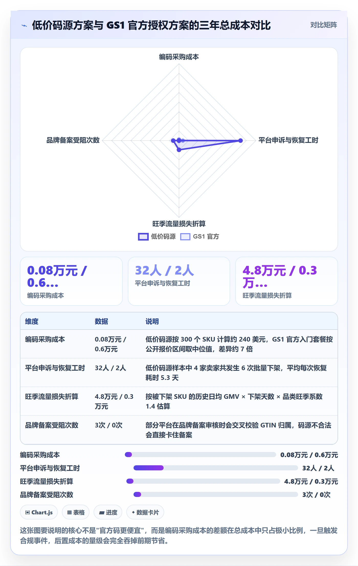 UPC码进阶课：围绕合规风险完善自动化方案