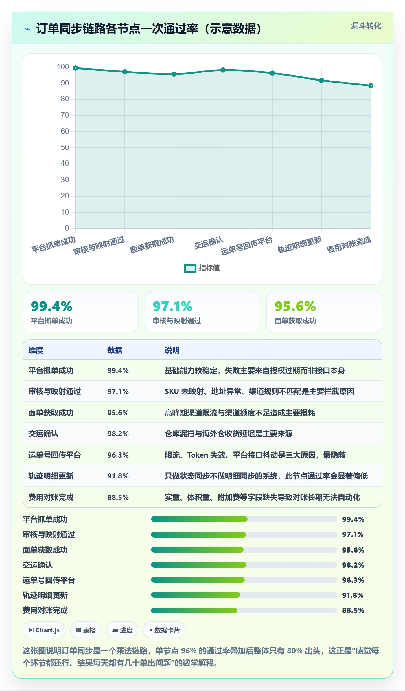 想做好erp跨境电商，先掌握物流方案中的订单同步