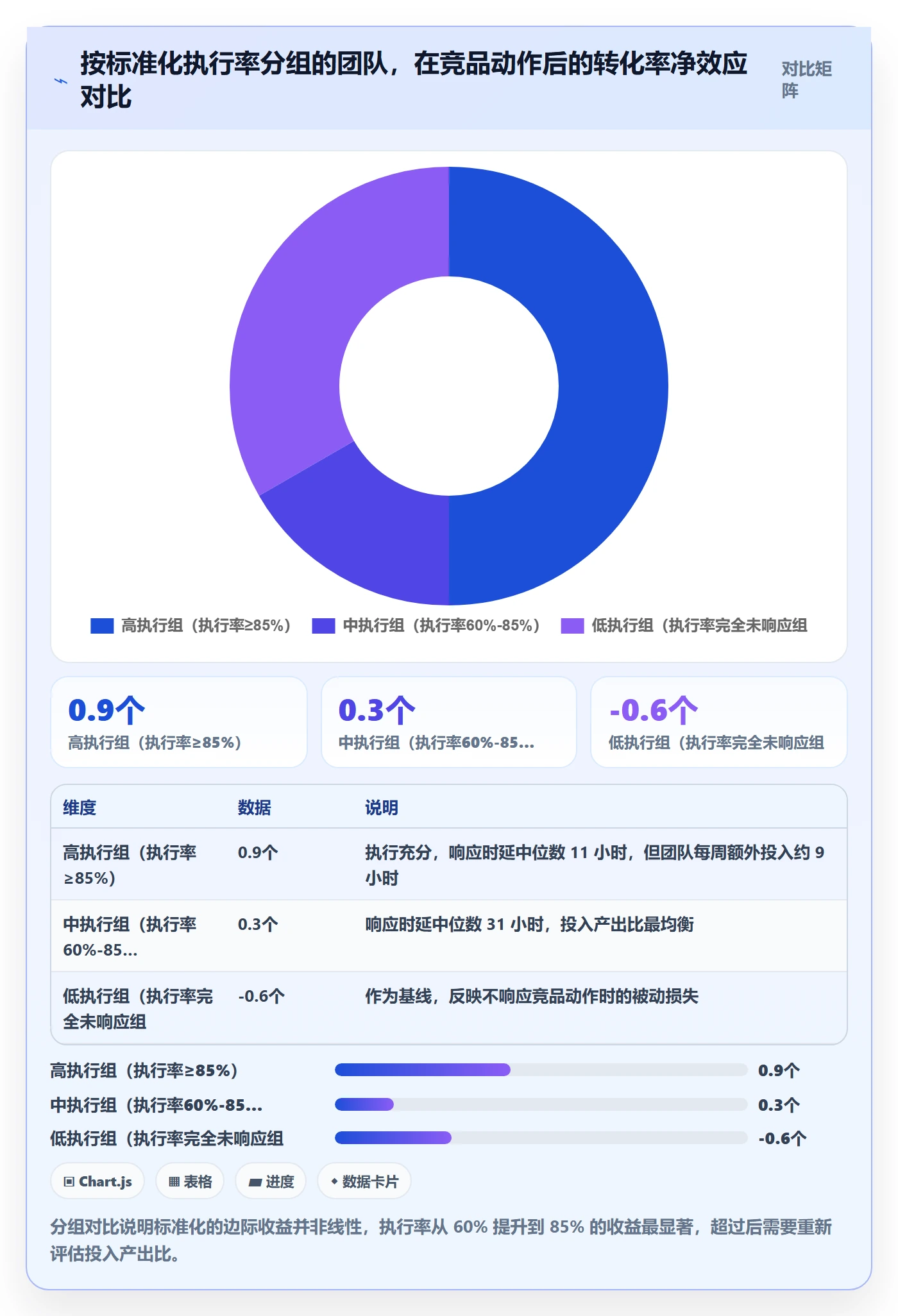 亚马逊软件实战复盘：从竞品监控验证标准化管理效果