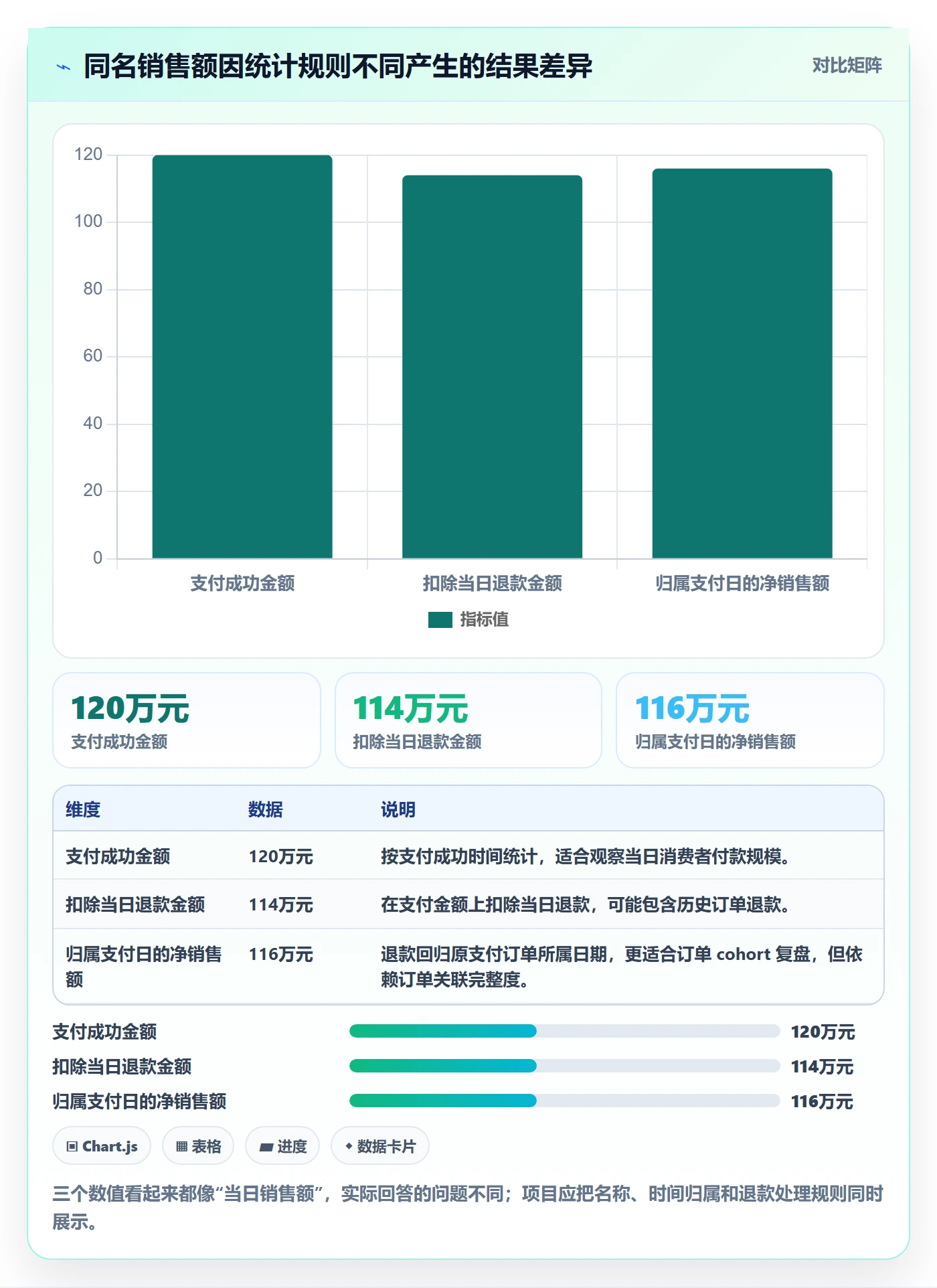 电商数据查询网站建设路线：从数据口径到团队协同分几步