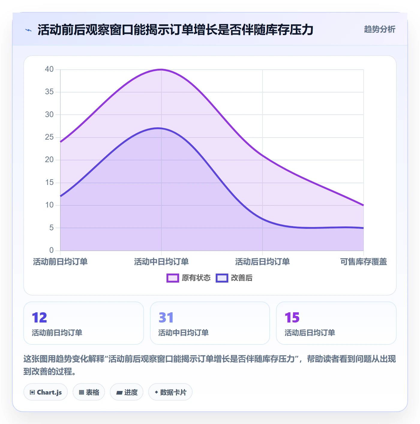 temu进阶课：围绕活动流量完善新手避坑