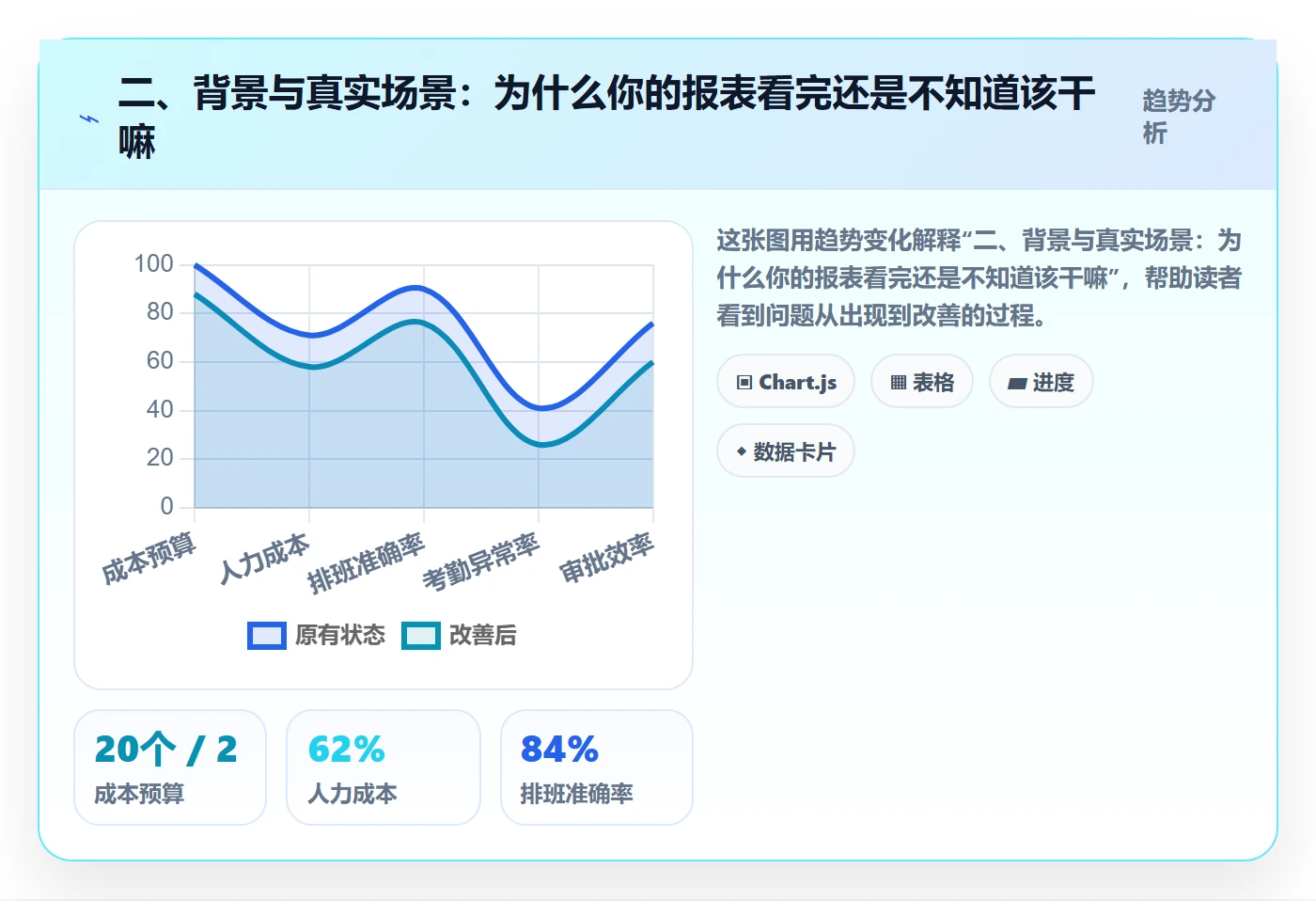 二、背景与真实场景：为什么你的报表看完还是不知道该干嘛