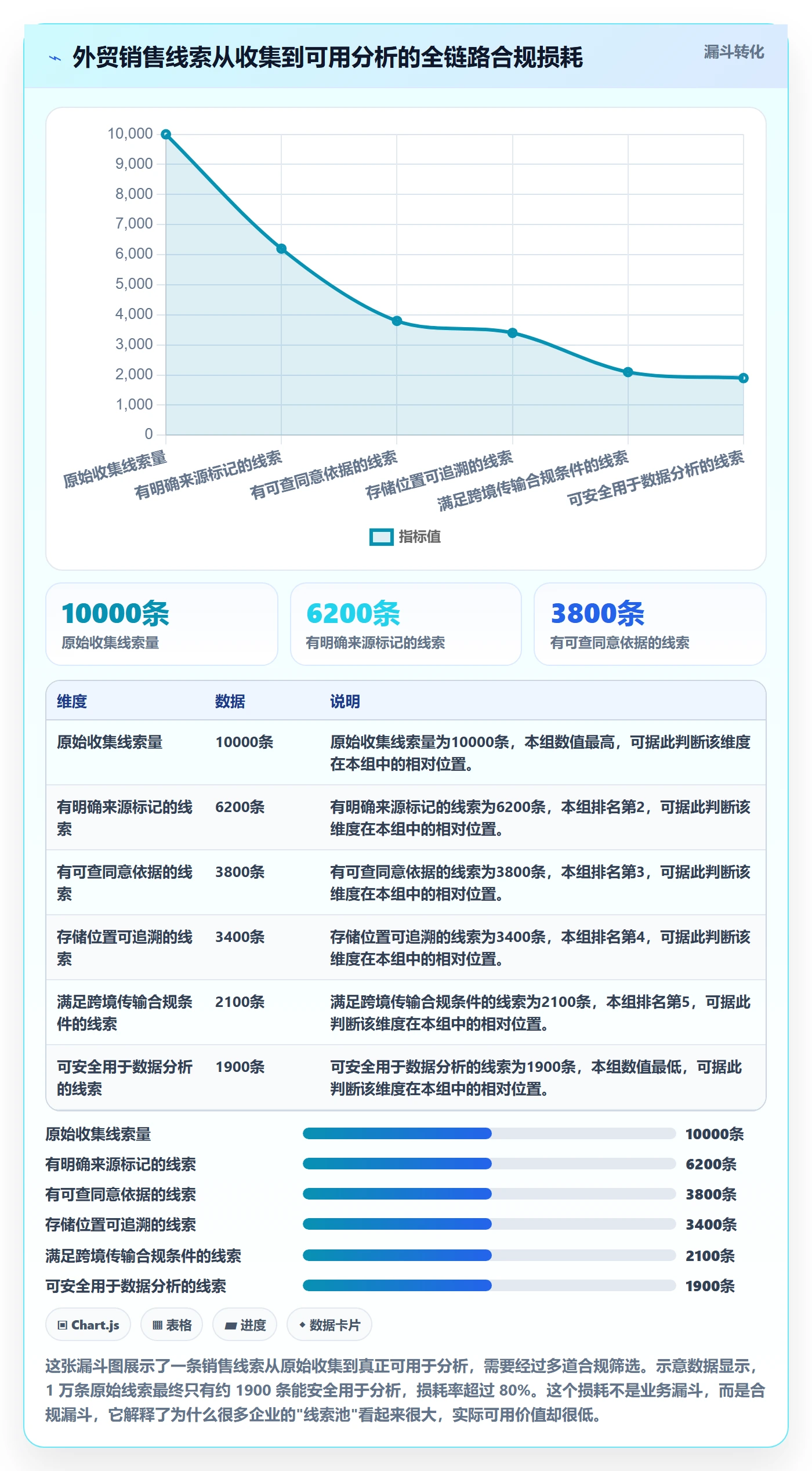 想做好外贸数据分析平台，先掌握合规管理中的销售线索