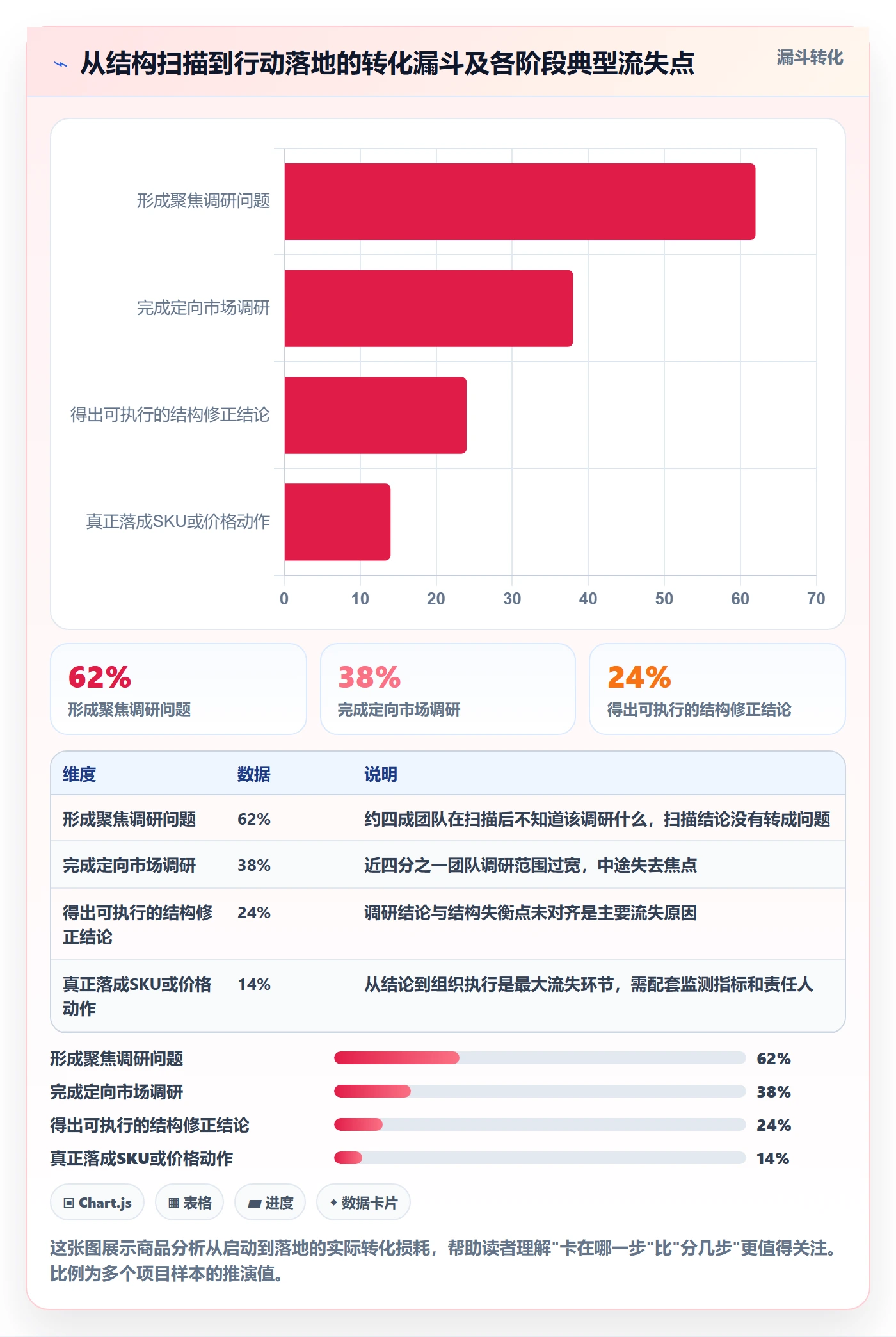 商品分析建设路线：从组合优化到市场调研分几步