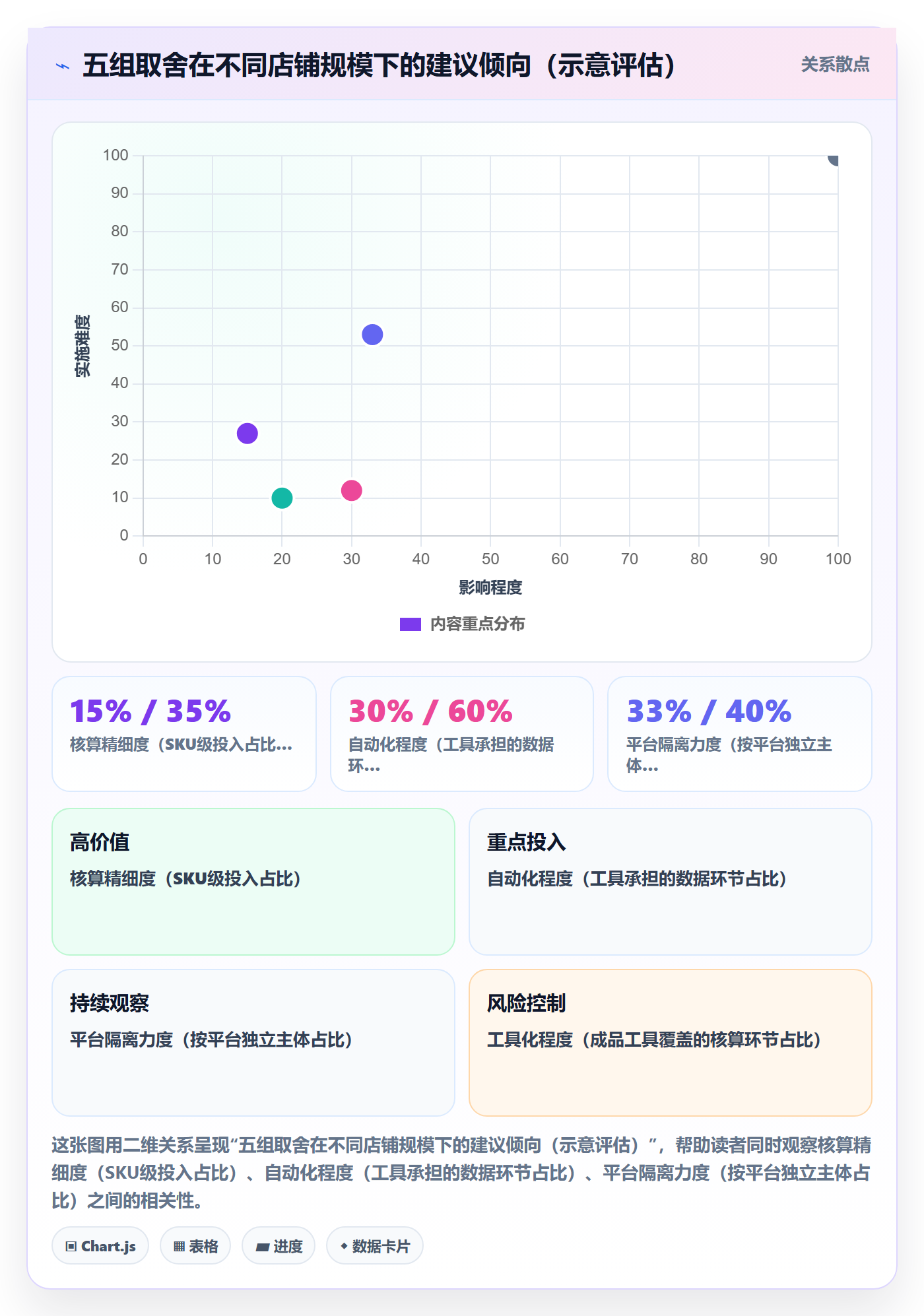 erp跨境电商使用技巧：财务核算对应的店群管理方法