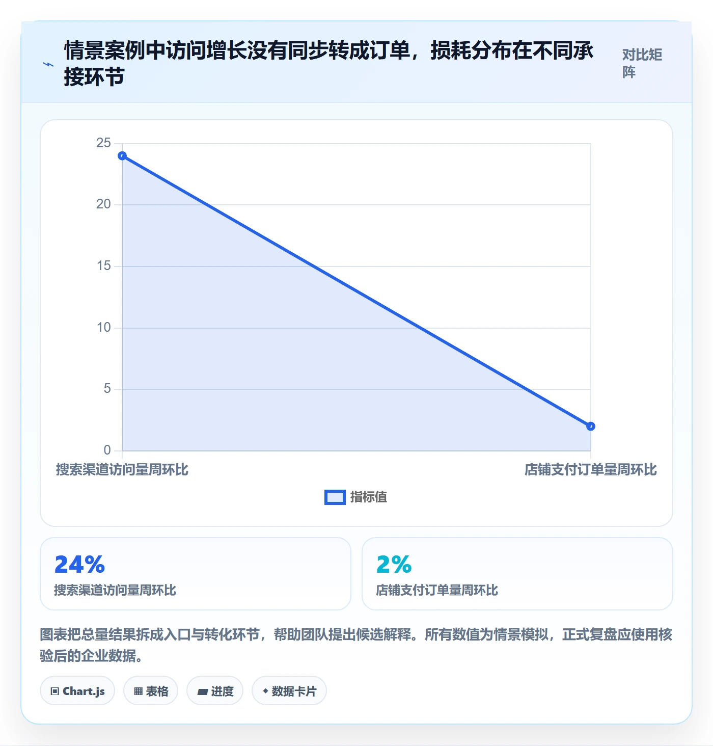 电商数据查询网站从0到1：流量分析的团队协同与操作要点