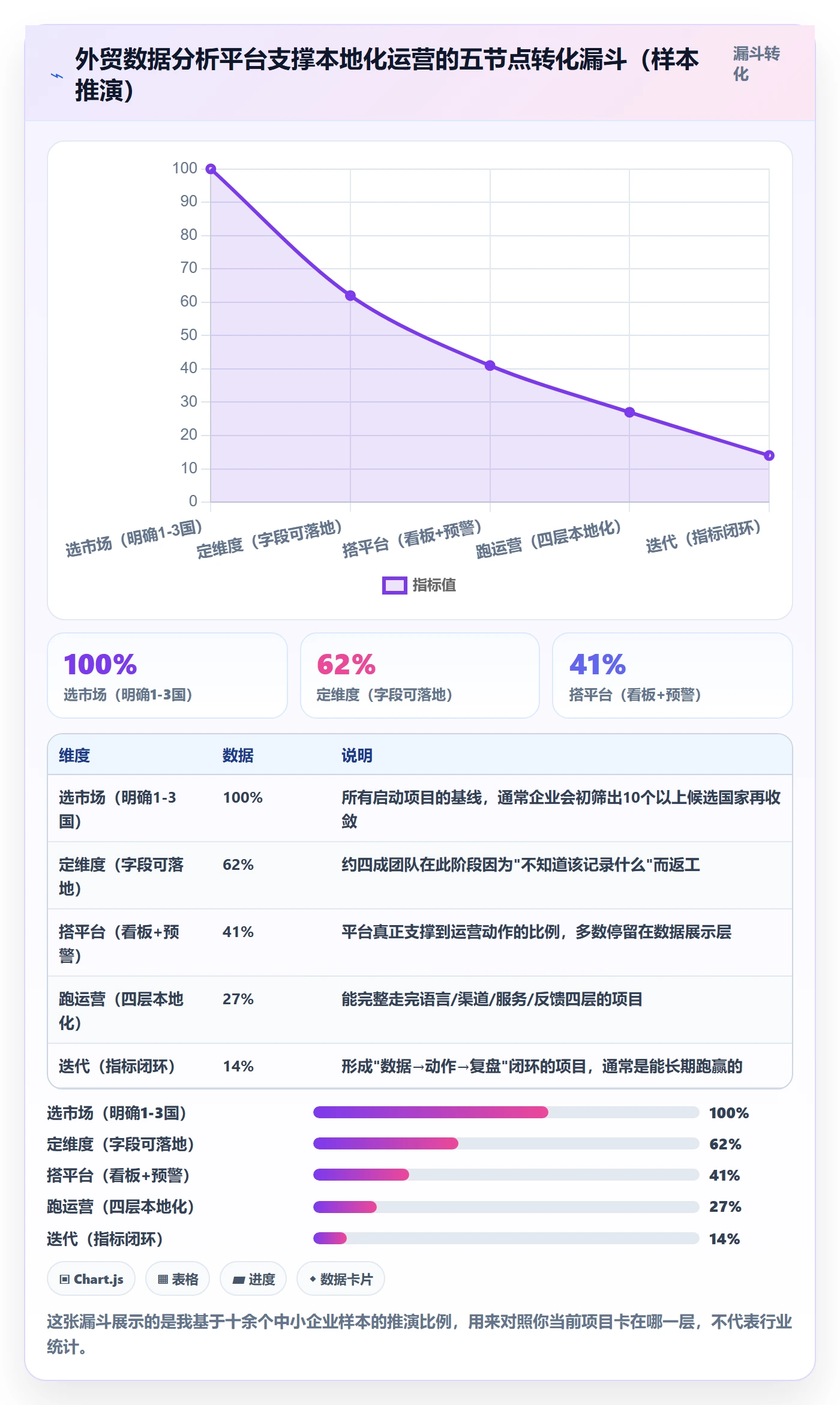 外贸数据分析平台从0到1：国家市场的本地化运营与操作要点
