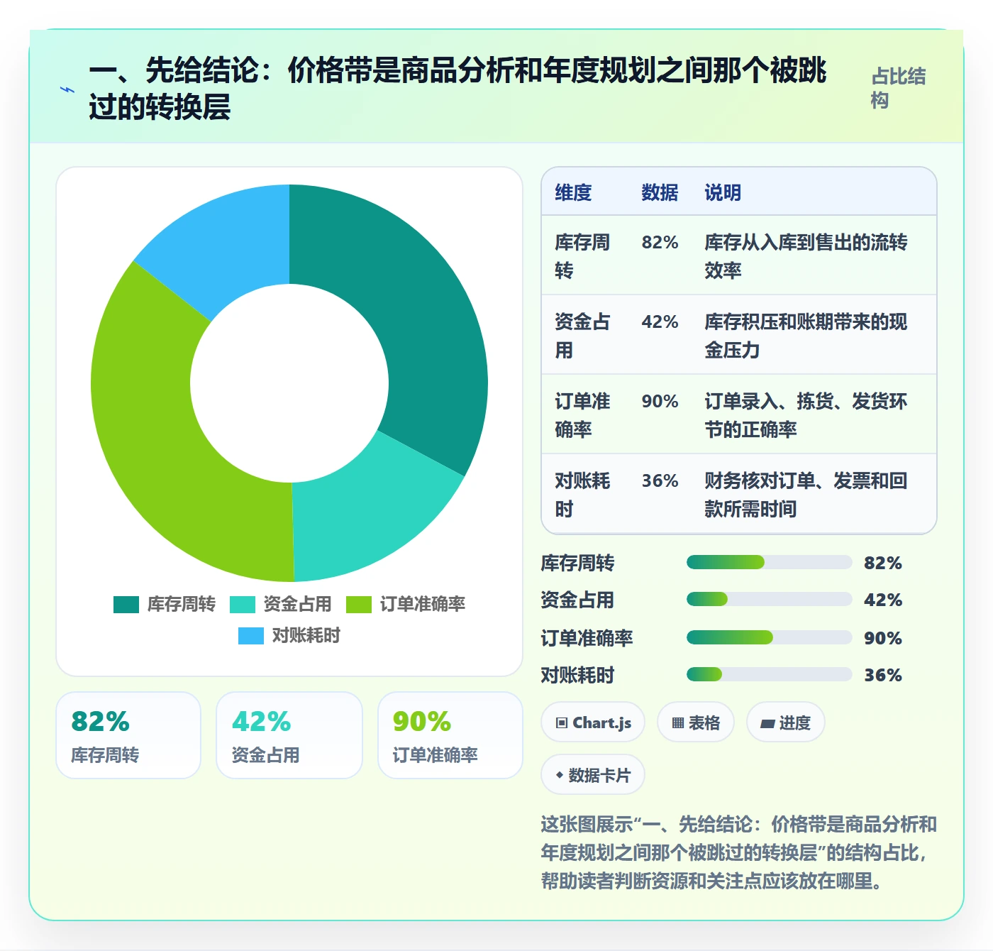 一、先给结论：价格带是商品分析和年度规划之间那个被跳过的转换层