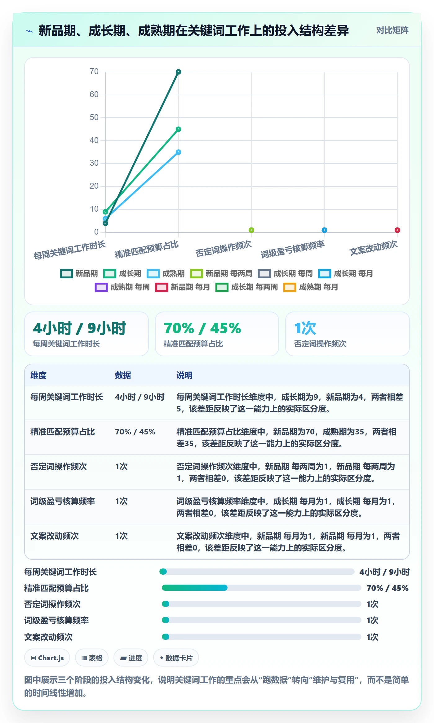 亚马逊软件优化清单：关键词工具与精细化运营的关键动作
