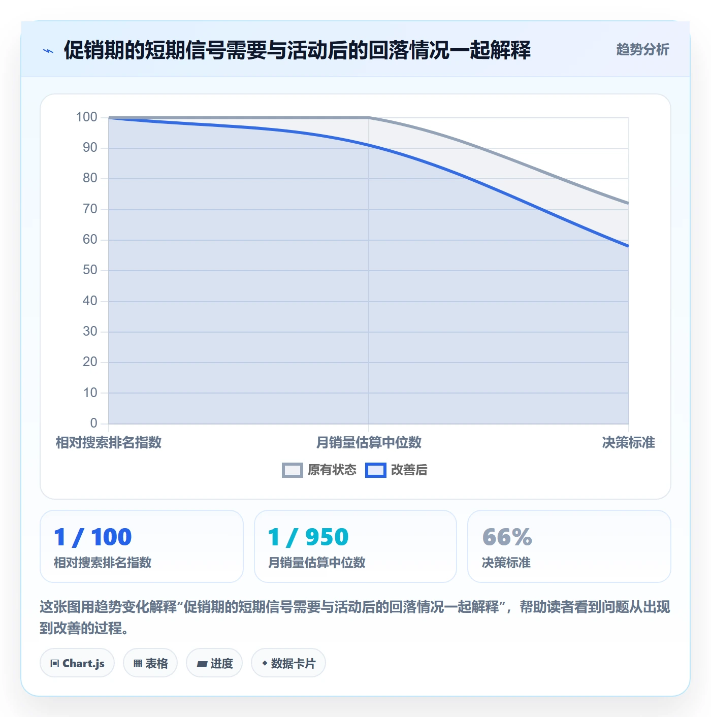 想做好电商数据查询网站，先掌握新手避坑中的竞品数据