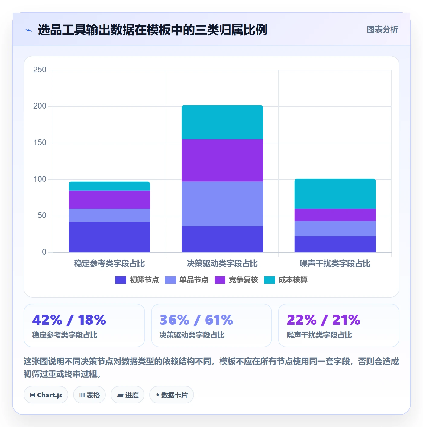 亚马逊软件管理模板：围绕选品工具开展系统搭建