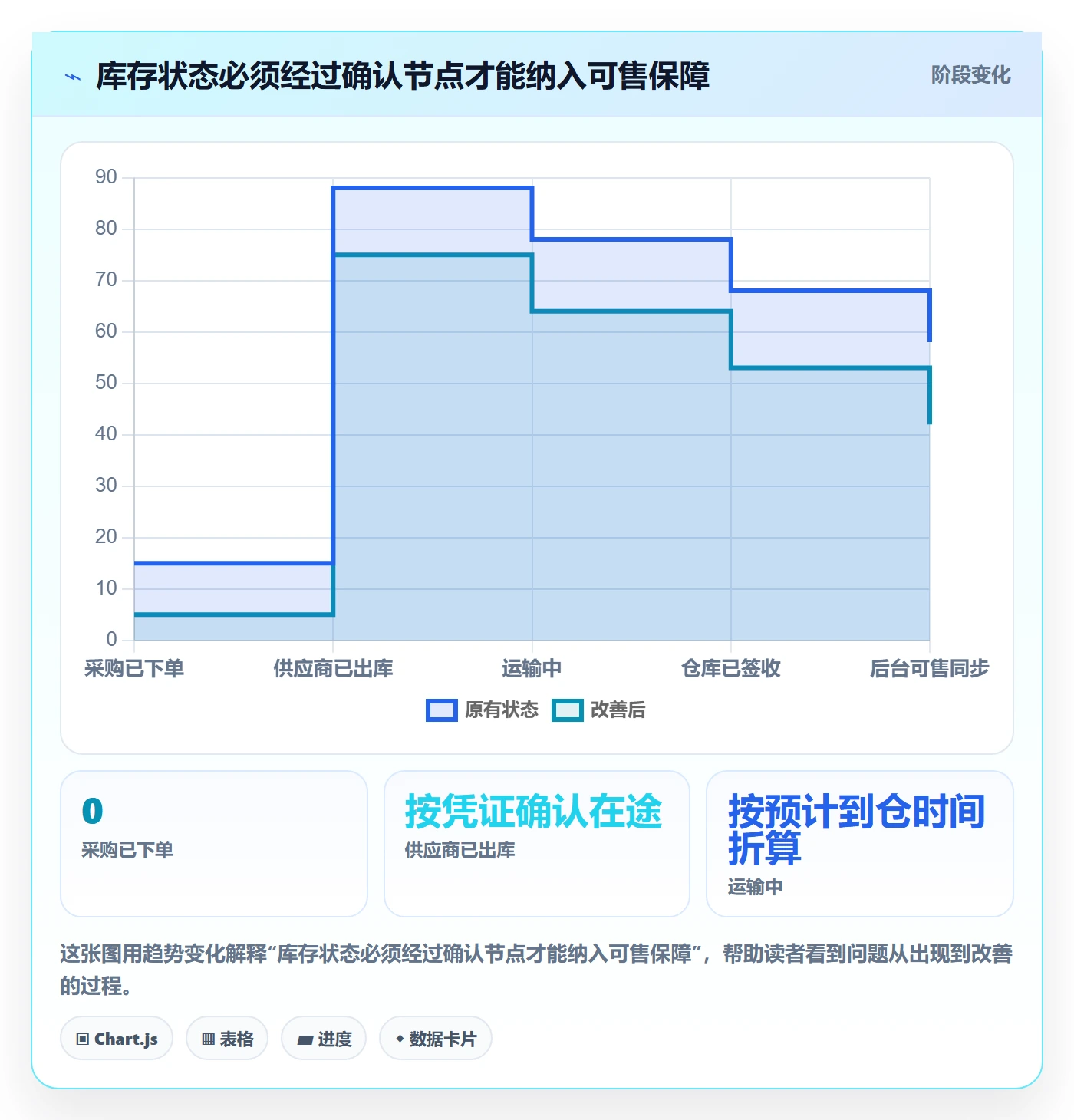 temu管理模板：围绕半托管模式开展新手避坑
