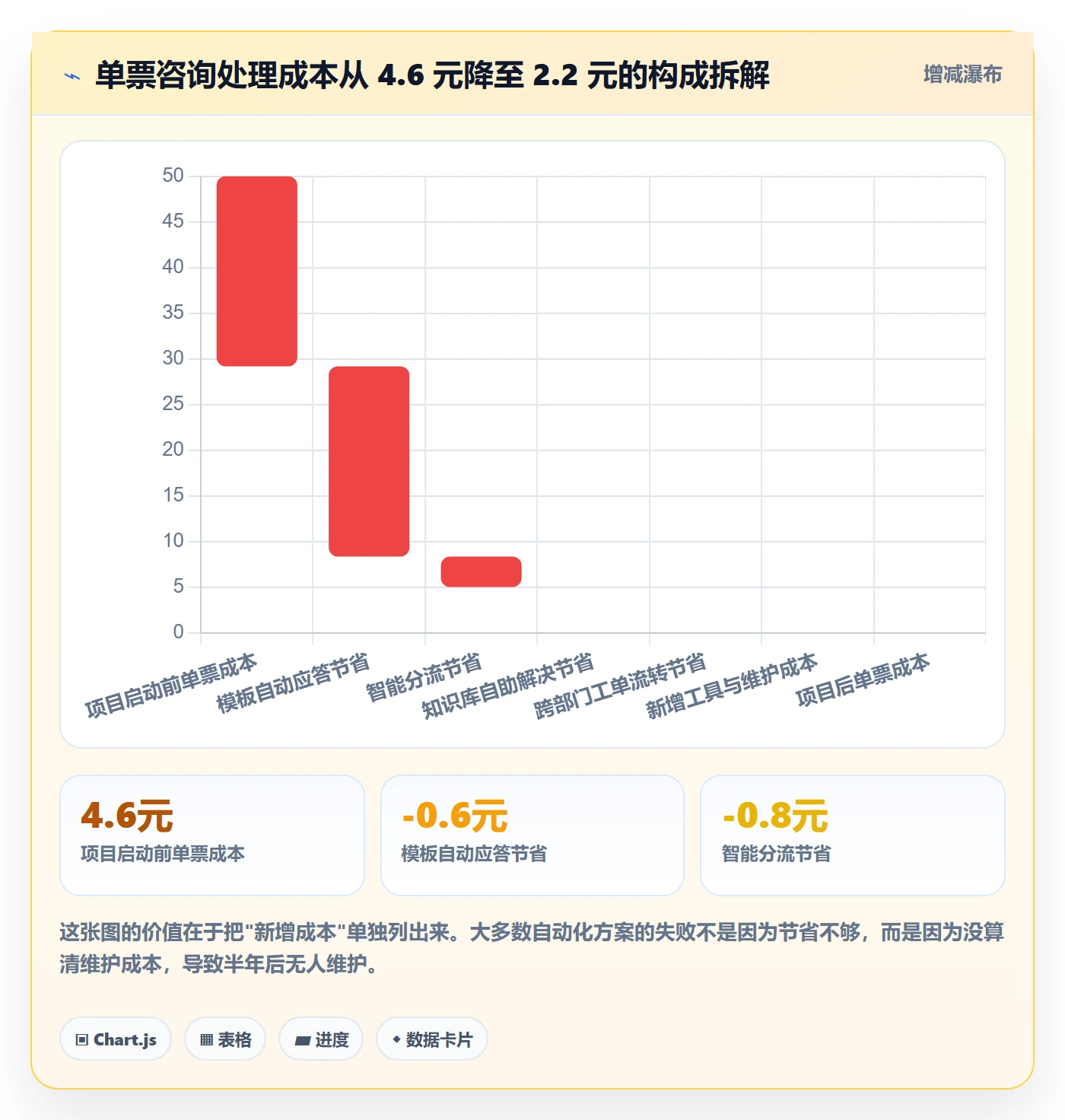 跨境电商运营实用方法：围绕客户服务建立自动化方案