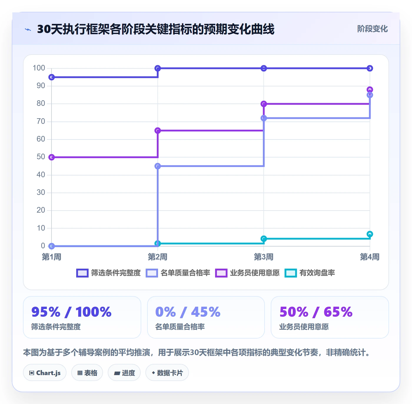 外贸数据分析平台实用方法：围绕客户画像建立成本控制