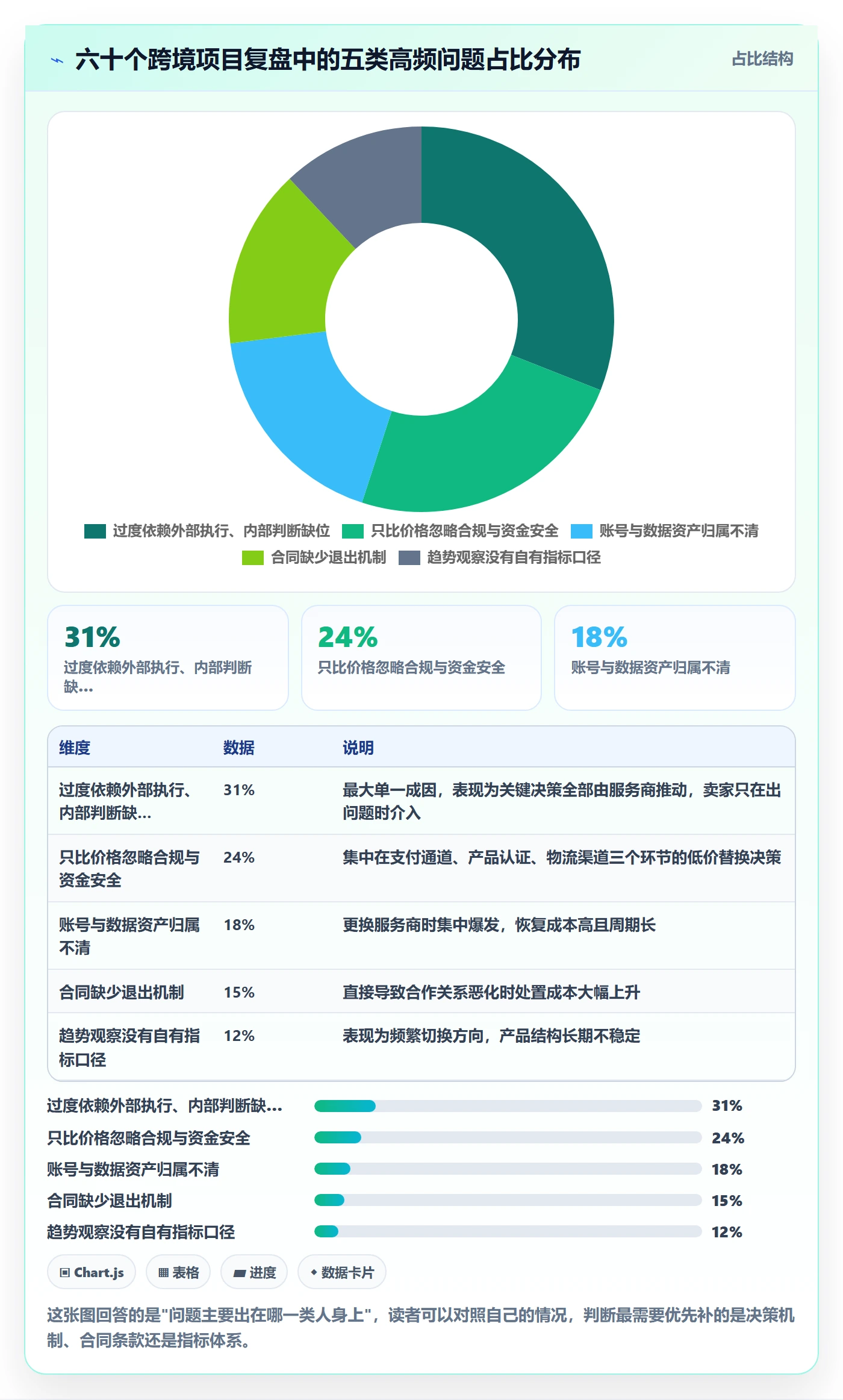 跨境电商一站式服务建设路线：从平台入驻到趋势观察分几步