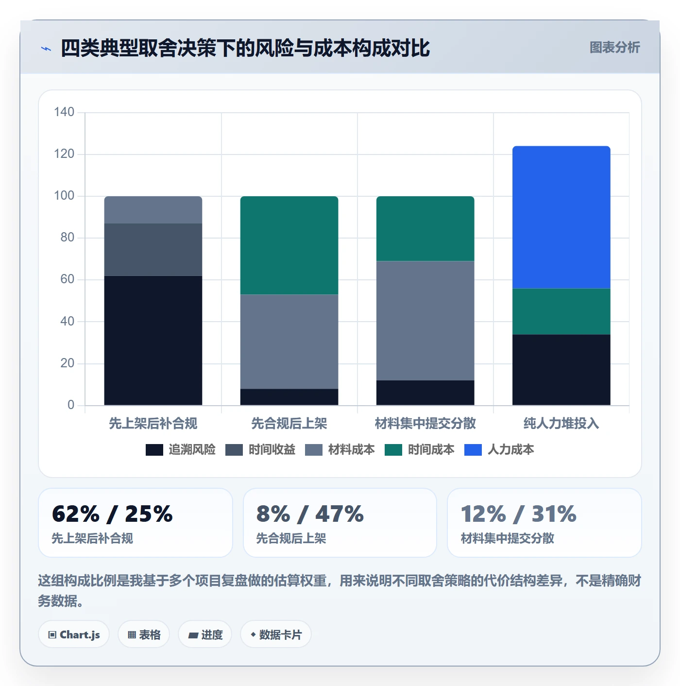 UPC码管理要点：豁免申请的团队协同如何设计