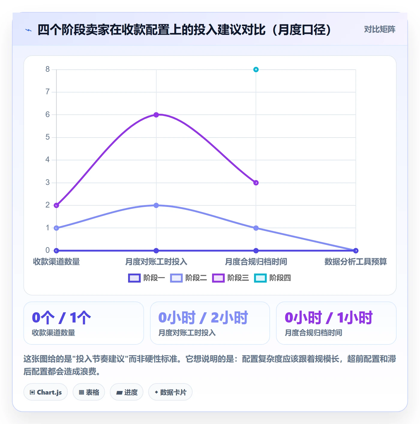 跨境电商一站式服务优化清单：支付收款与入门指南的关键动作