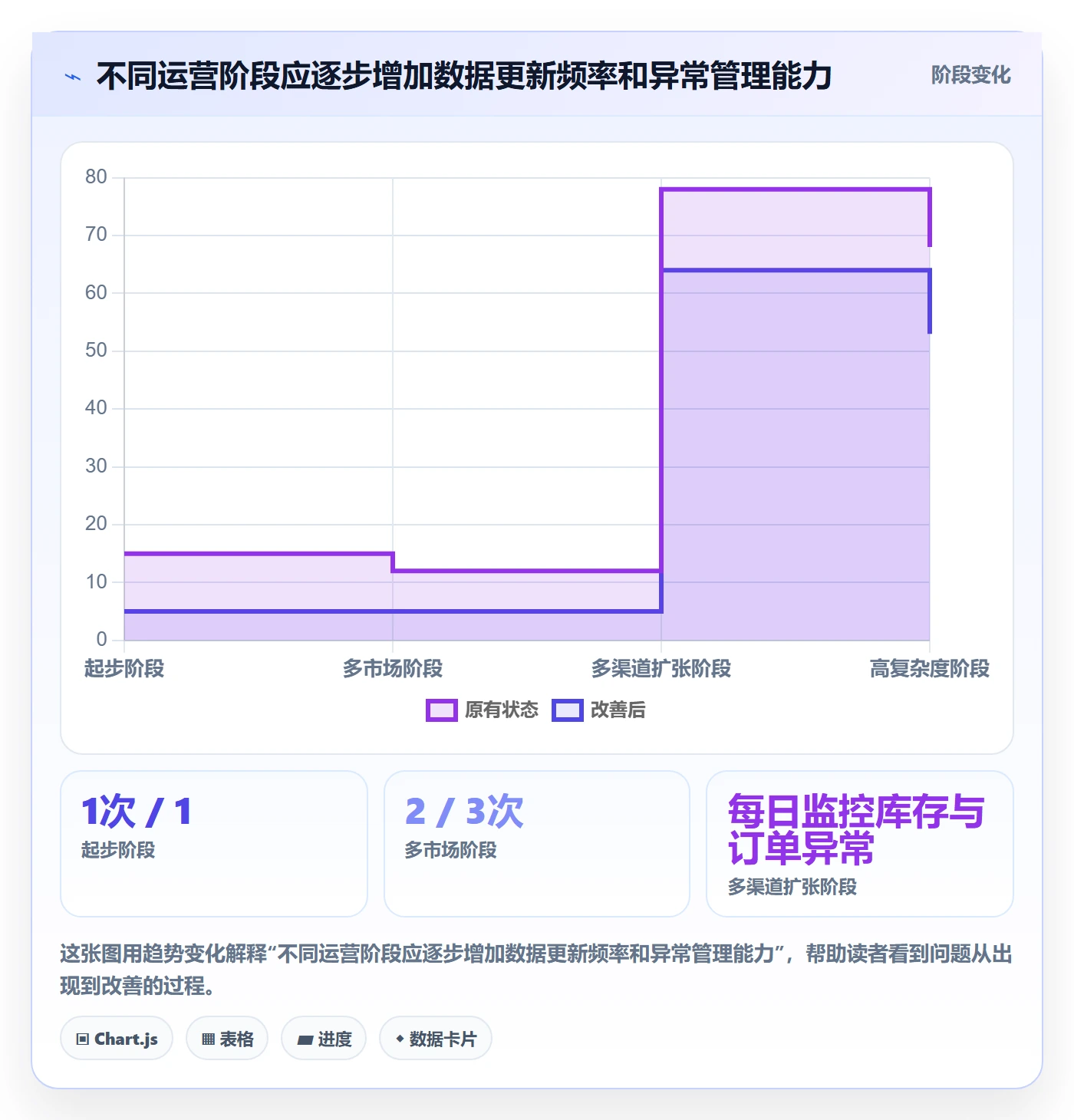跨境电商实用方法：围绕本地化运营建立供应链协同