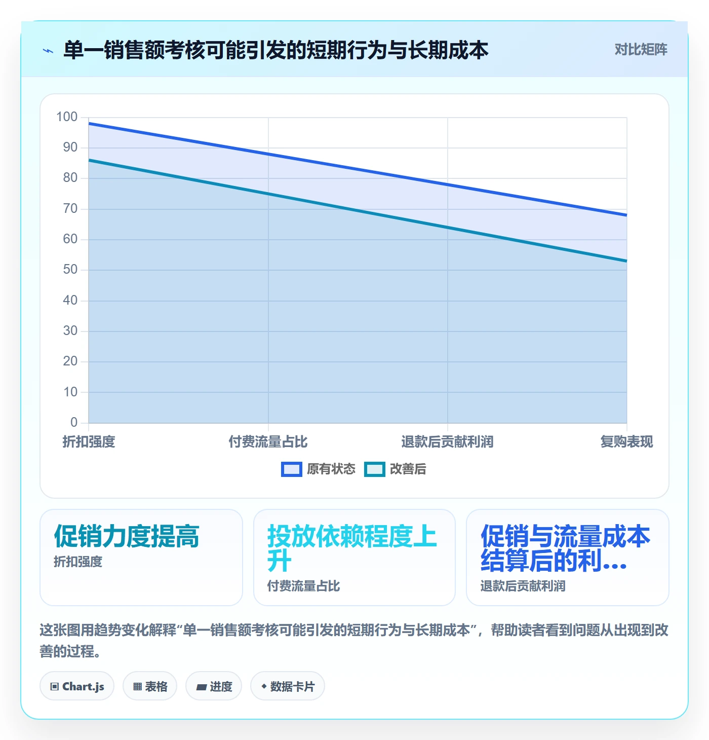 跨境电商操作手册：本地化运营对应的绩效考核步骤