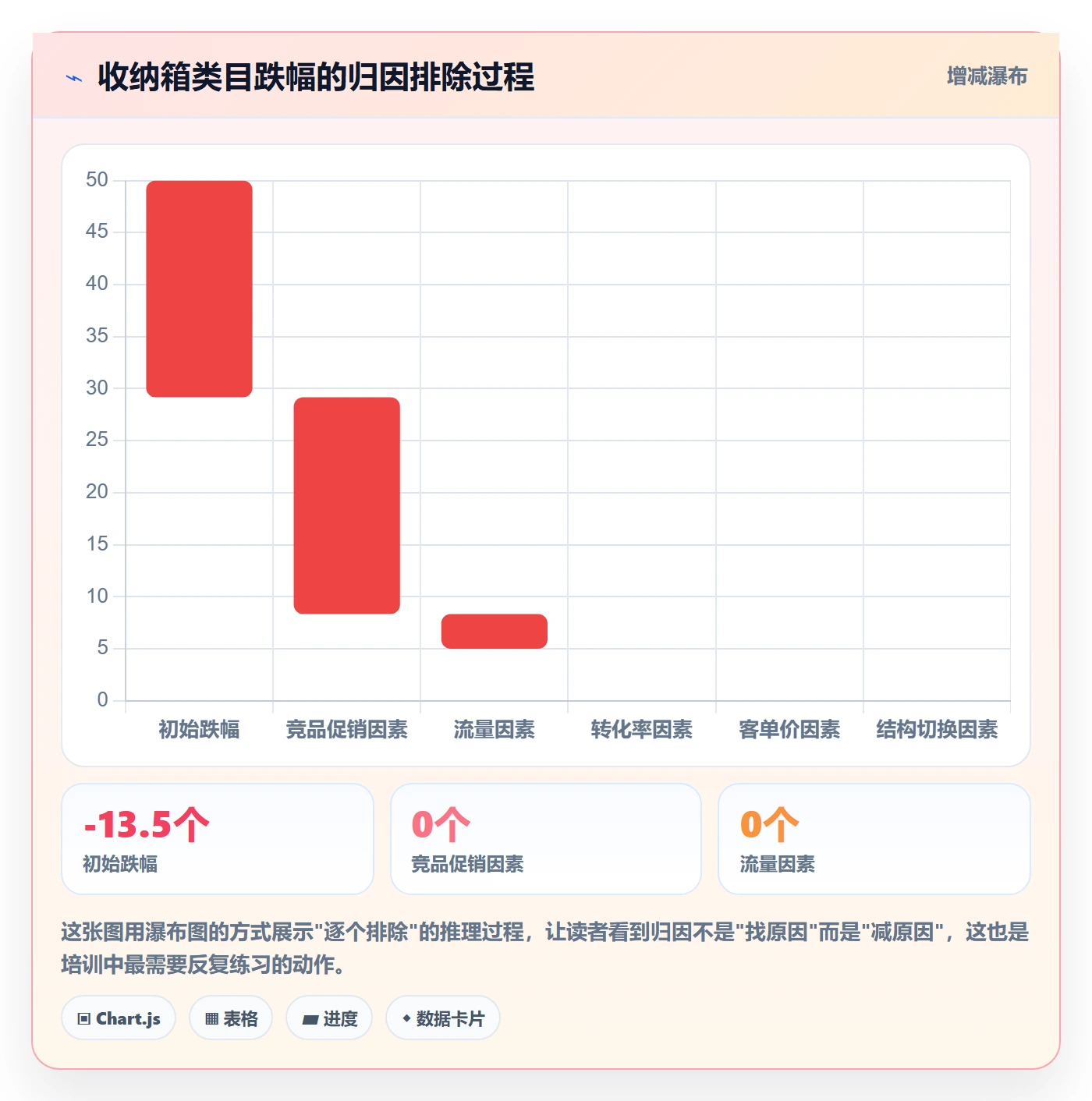 商品分析怎么用？销量趋势场景下的团队培训拆解