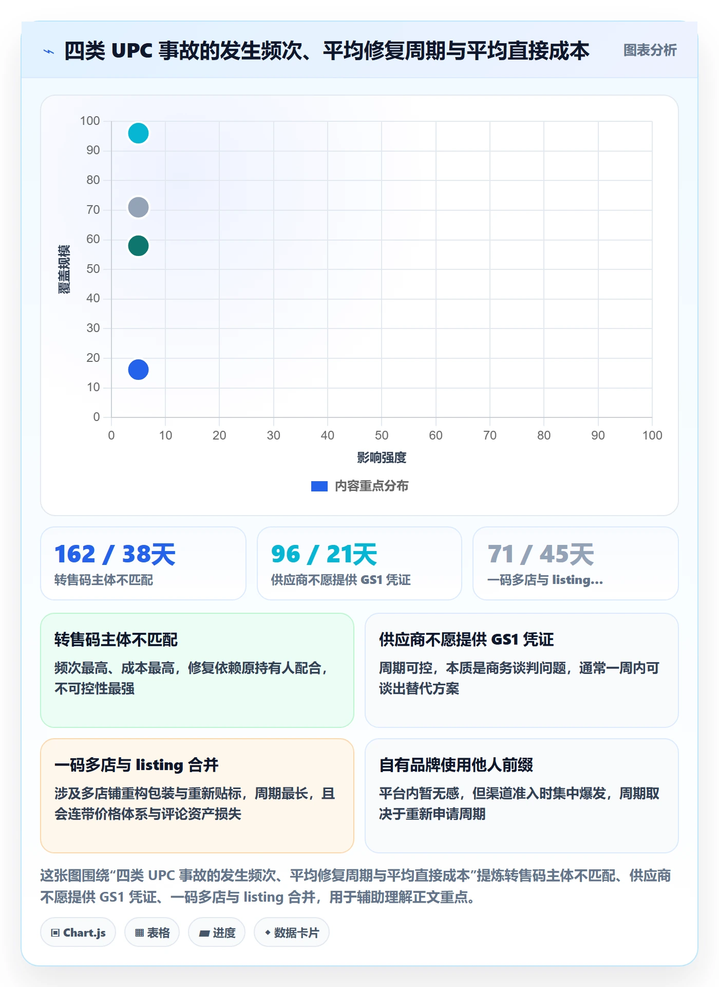 UPC码工作指南：用供应链协同解决平台审核问题