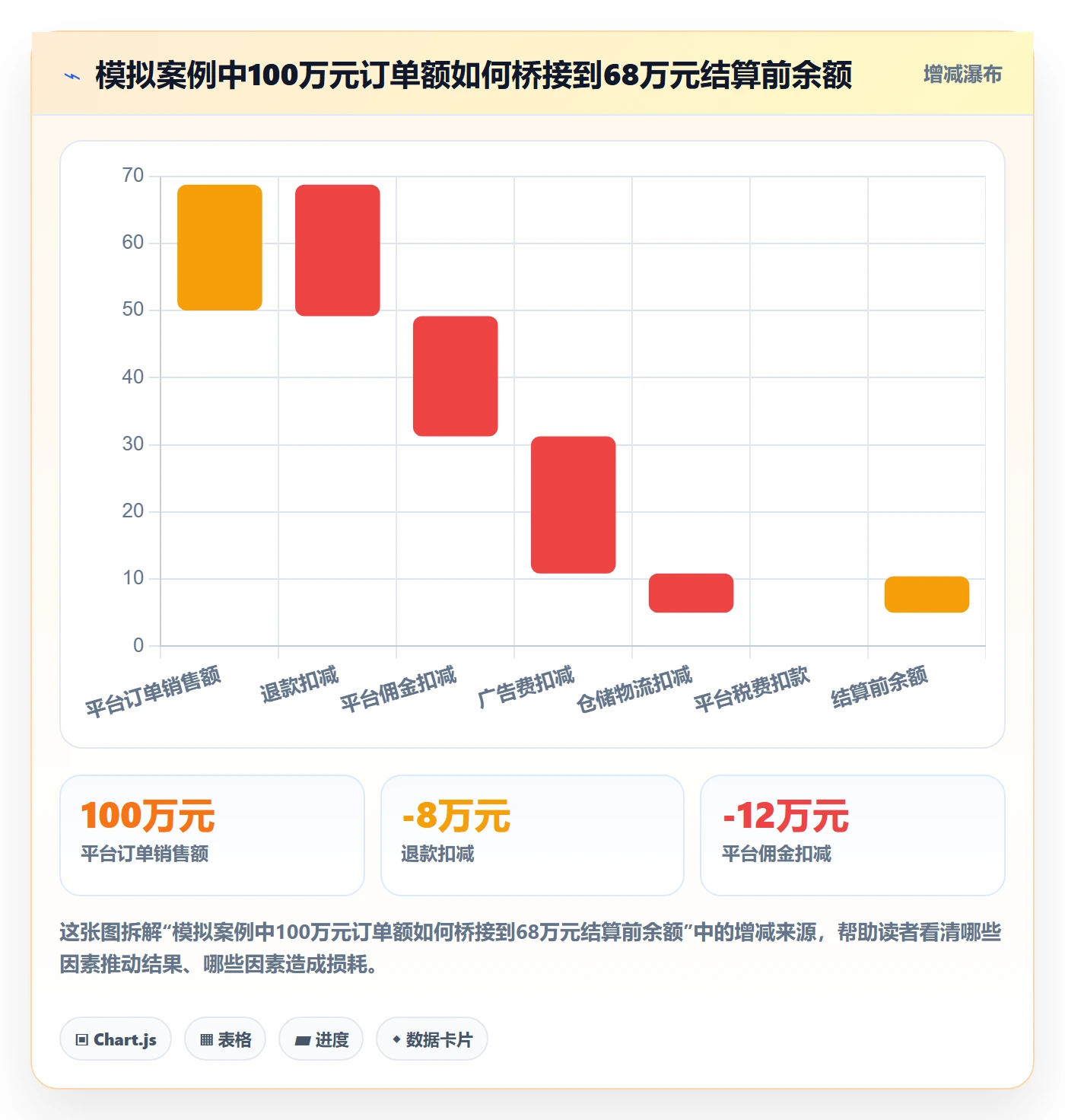 跨境电商怎么落地？从税务合规讲清平台规则