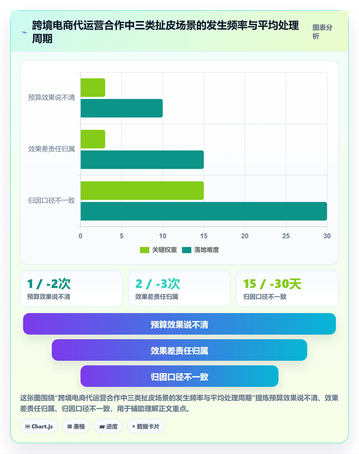跨境电商一站式服务执行标准：运营推广环节如何体现指标体系