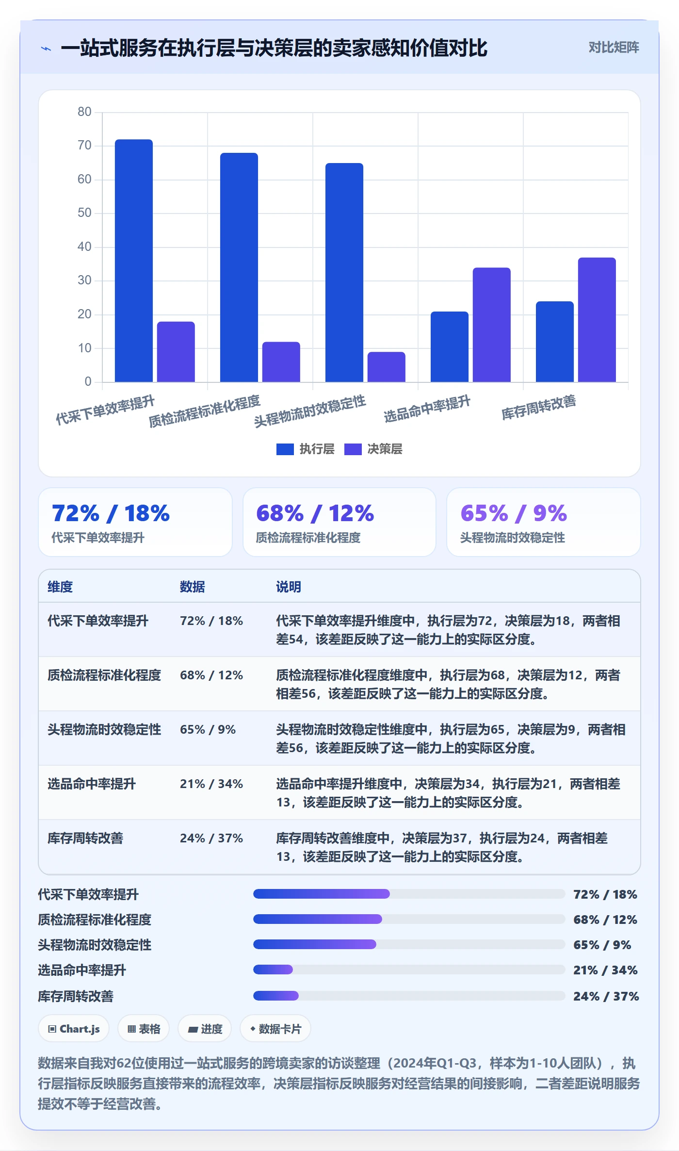 跨境电商一站式服务工作指南：用落地案例解决选品采购问题