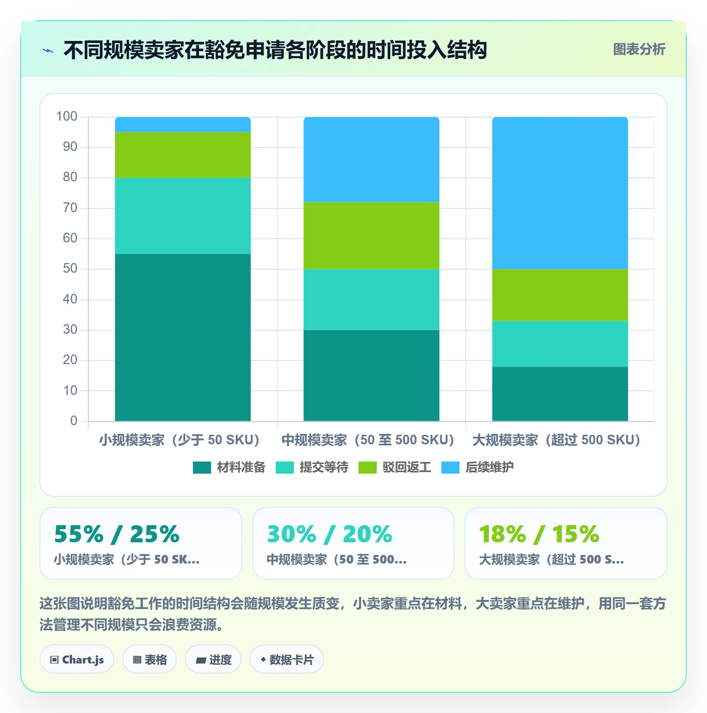 UPC码配置指南：豁免申请需要哪些进阶玩法设置