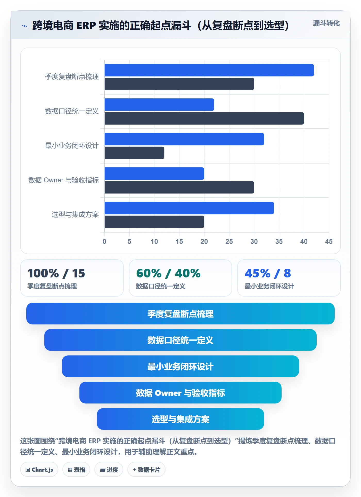 erp跨境电商季度复盘：系统实施从哪里开始