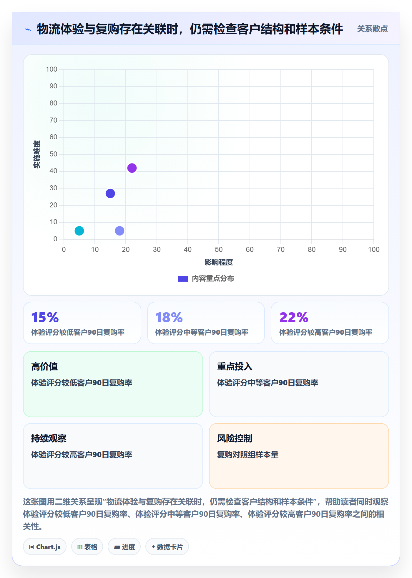 跨境电商数据方法：用跨境物流支撑品牌建设判断