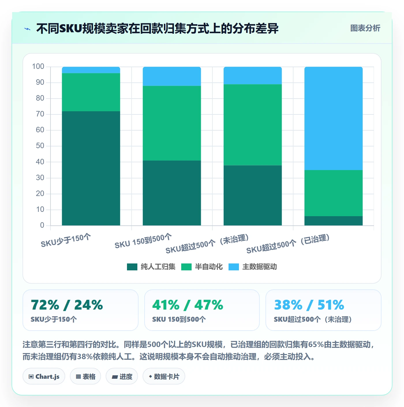 UPC码实施路径：编码规范如何完成回款管理