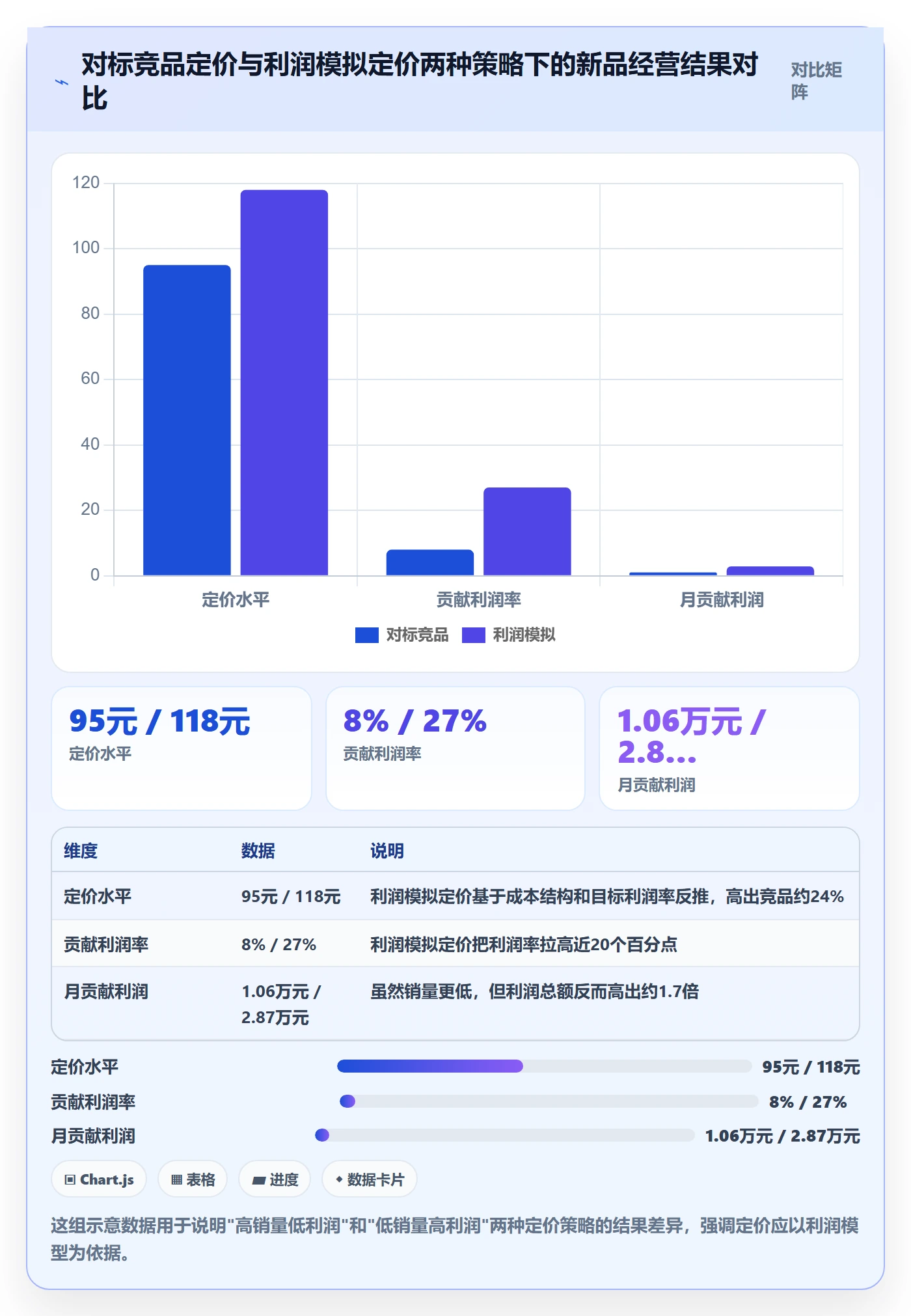 商品分析怎么管？以利润空间为核心的精细化运营方案