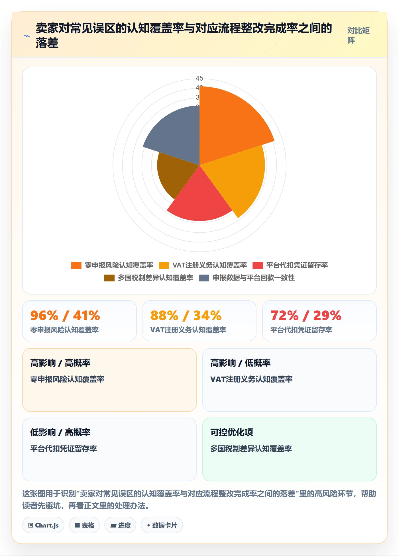 跨境电商一站式服务升级方案：用常见误区改善税务合规