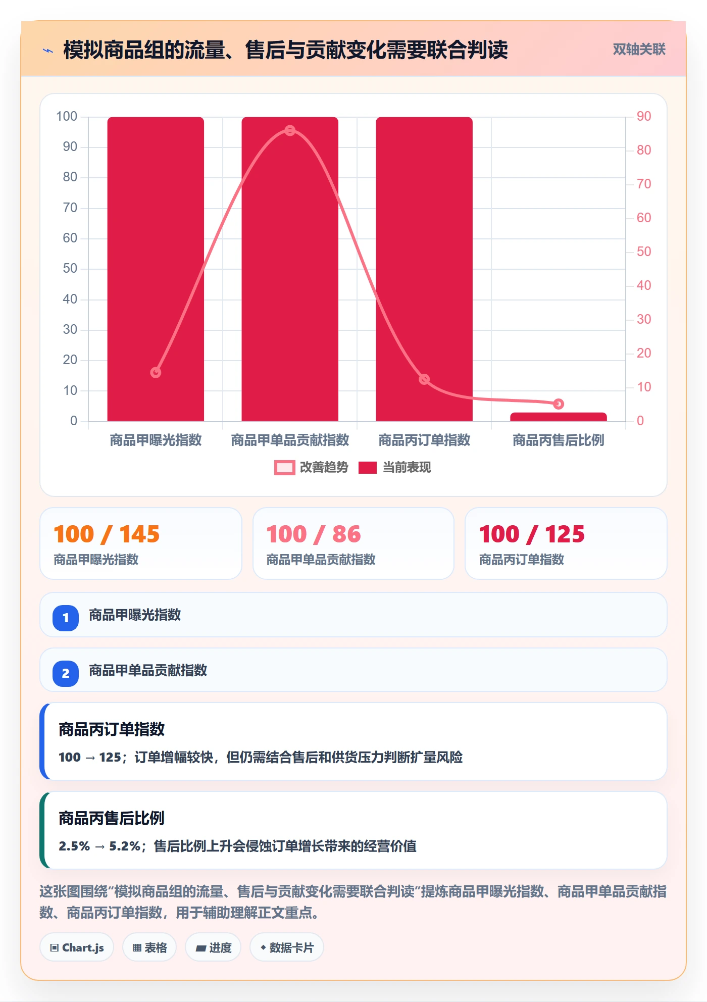 temu实战复盘：从全托管模式验证指标体系效果