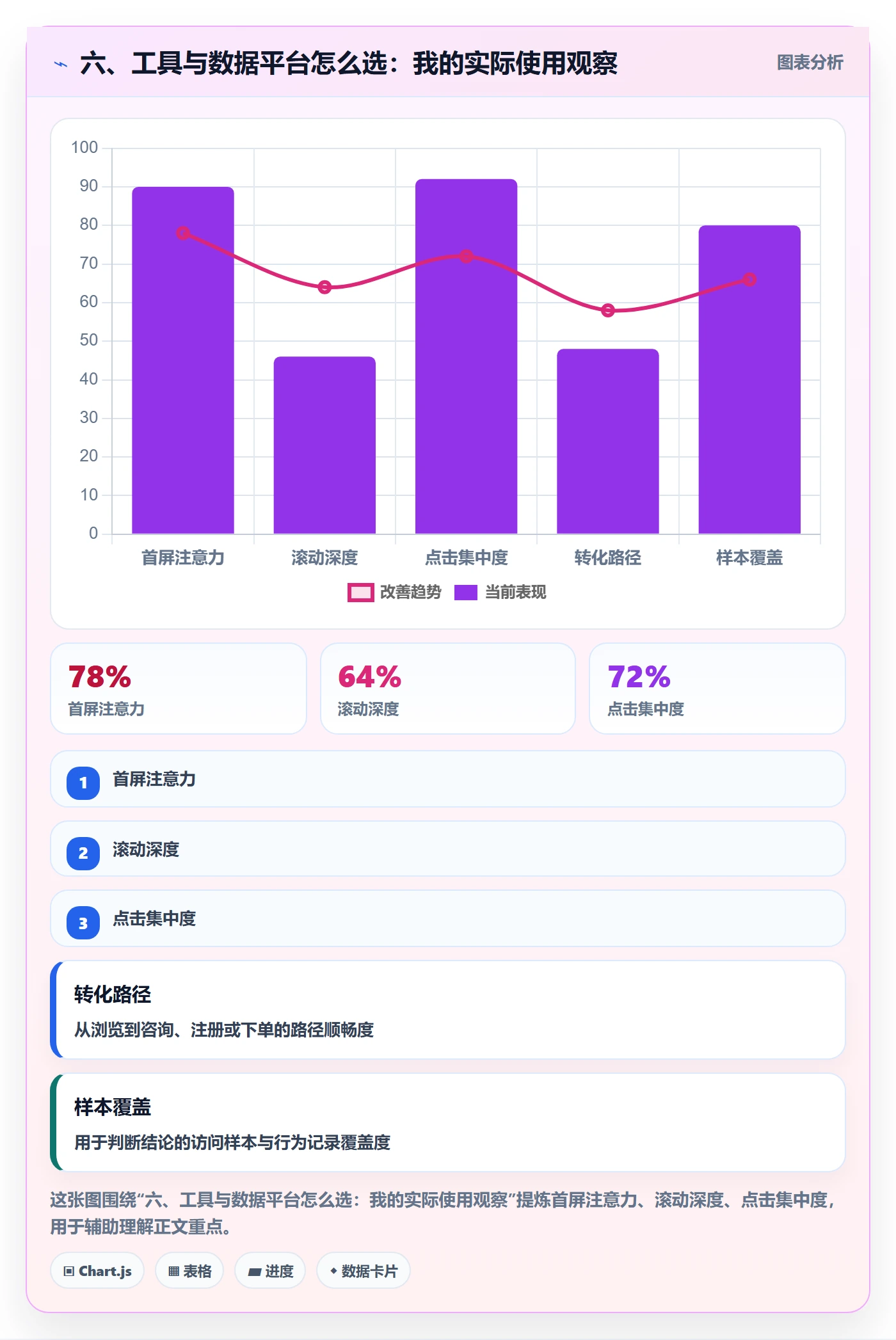 六、工具与数据平台怎么选：我的实际使用观察