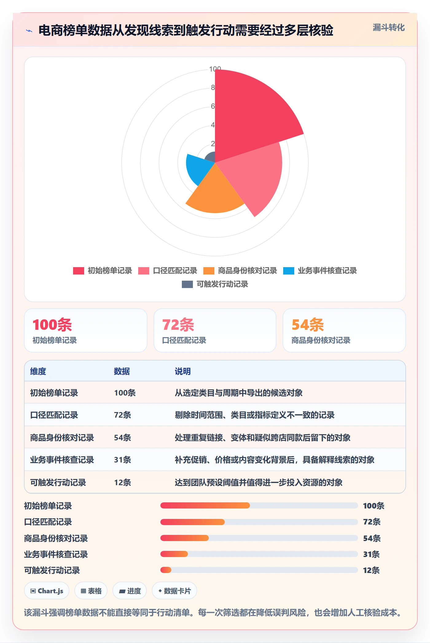 电商数据查询网站怎么选？平台榜单相关的数据复盘判断标准