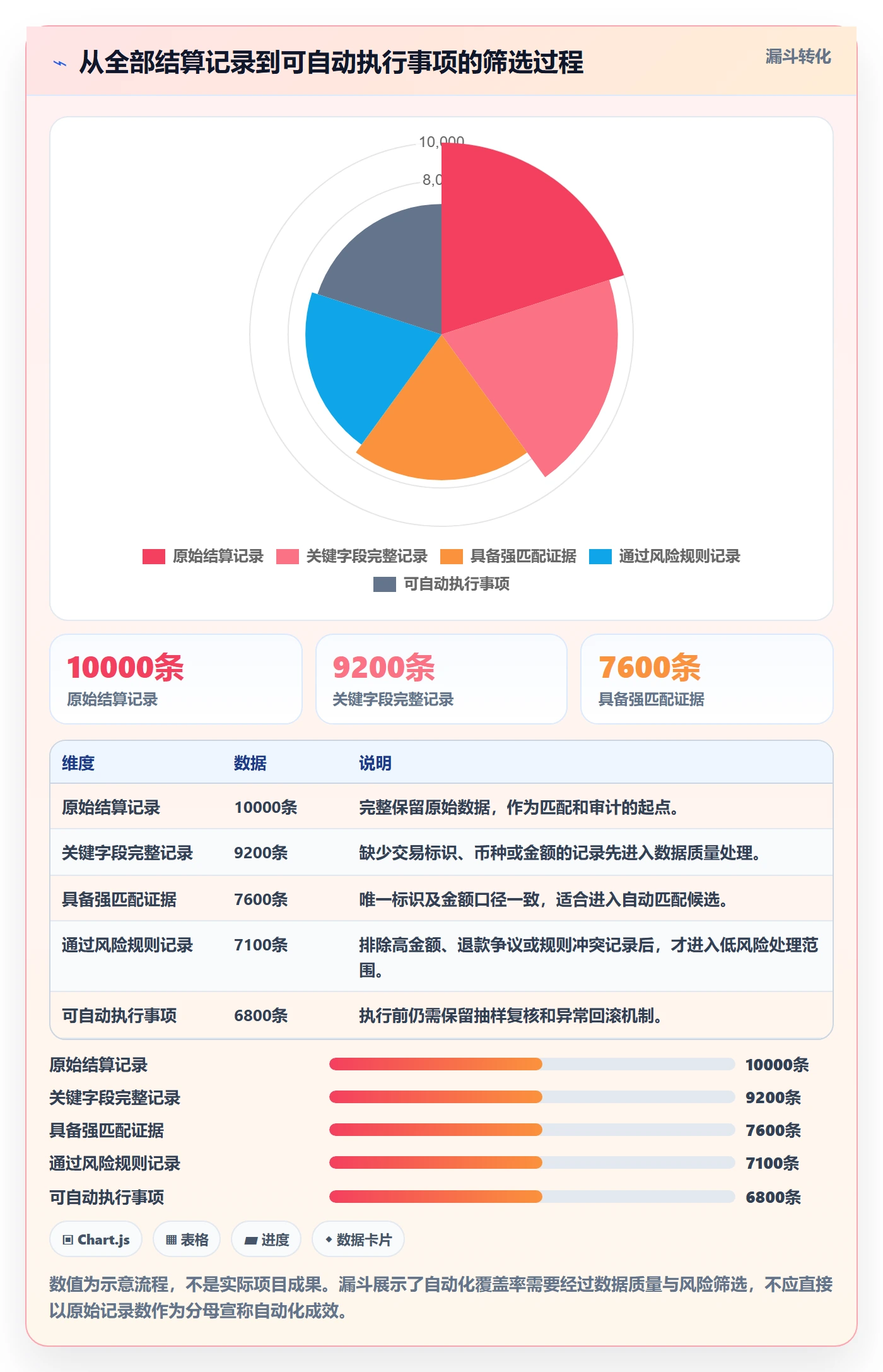 跨境电商数据方法：用支付结算支撑自动化方案判断