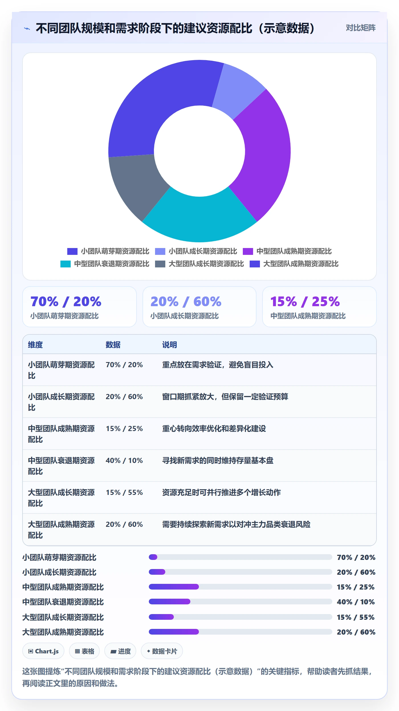 商品分析场景解析：市场需求中的增长策略怎么处理